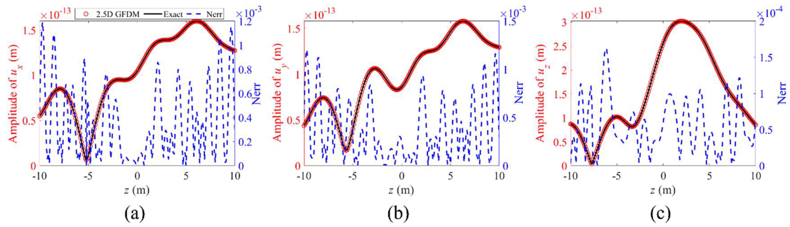 Mathematics 13 01249 g038