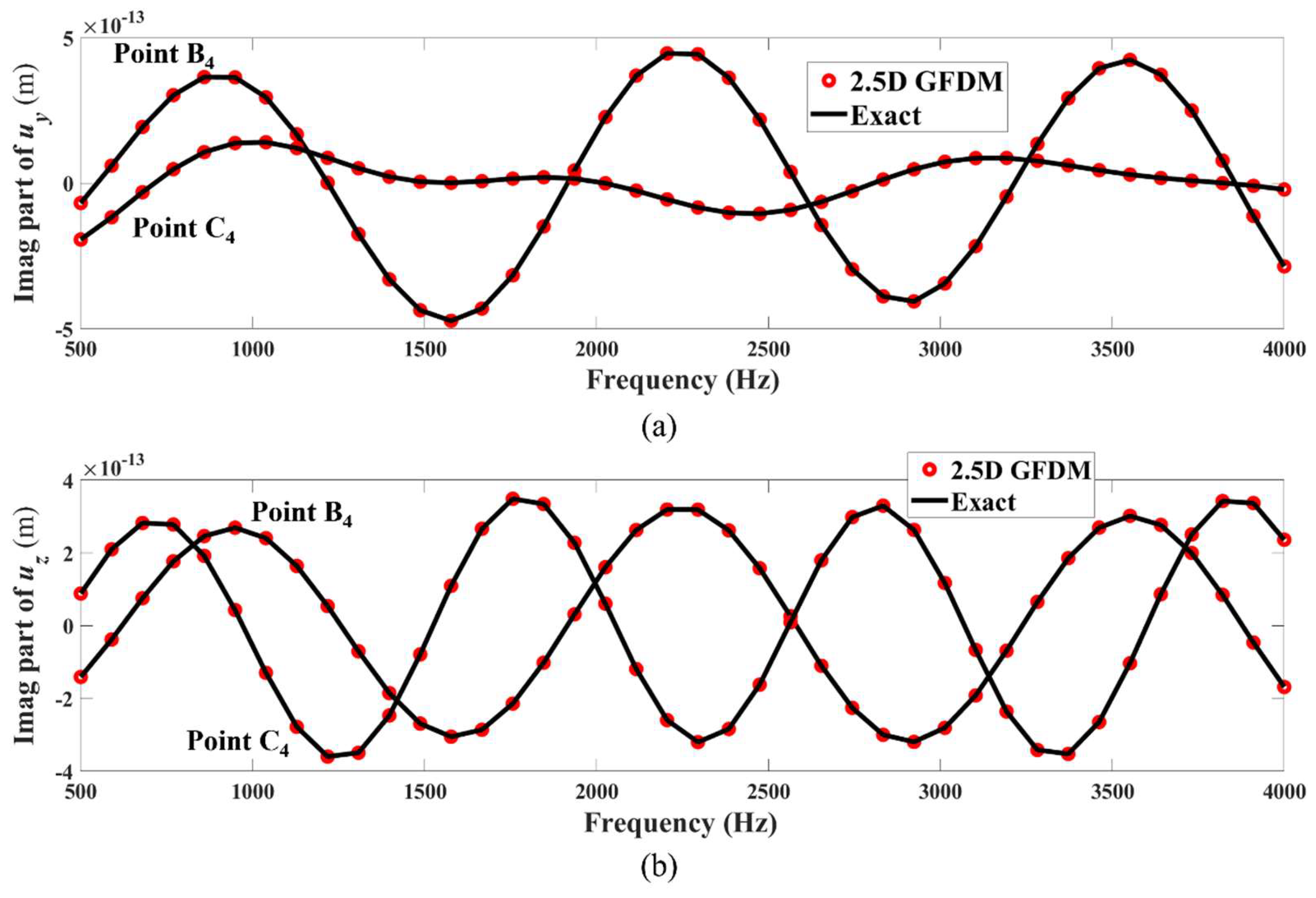 Mathematics 13 01249 g042