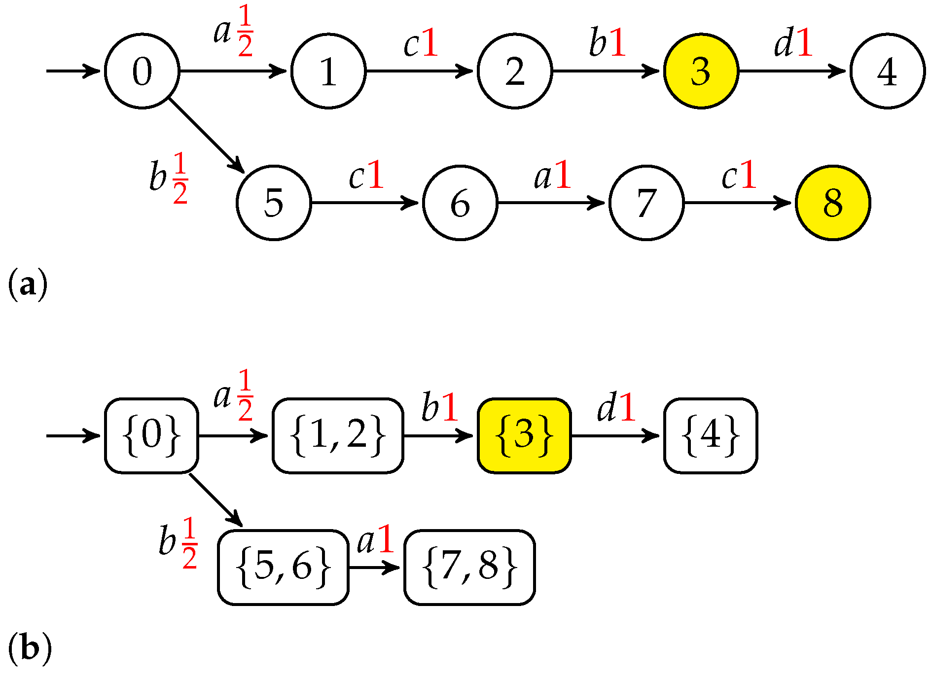 Mathematics 13 01255 g003