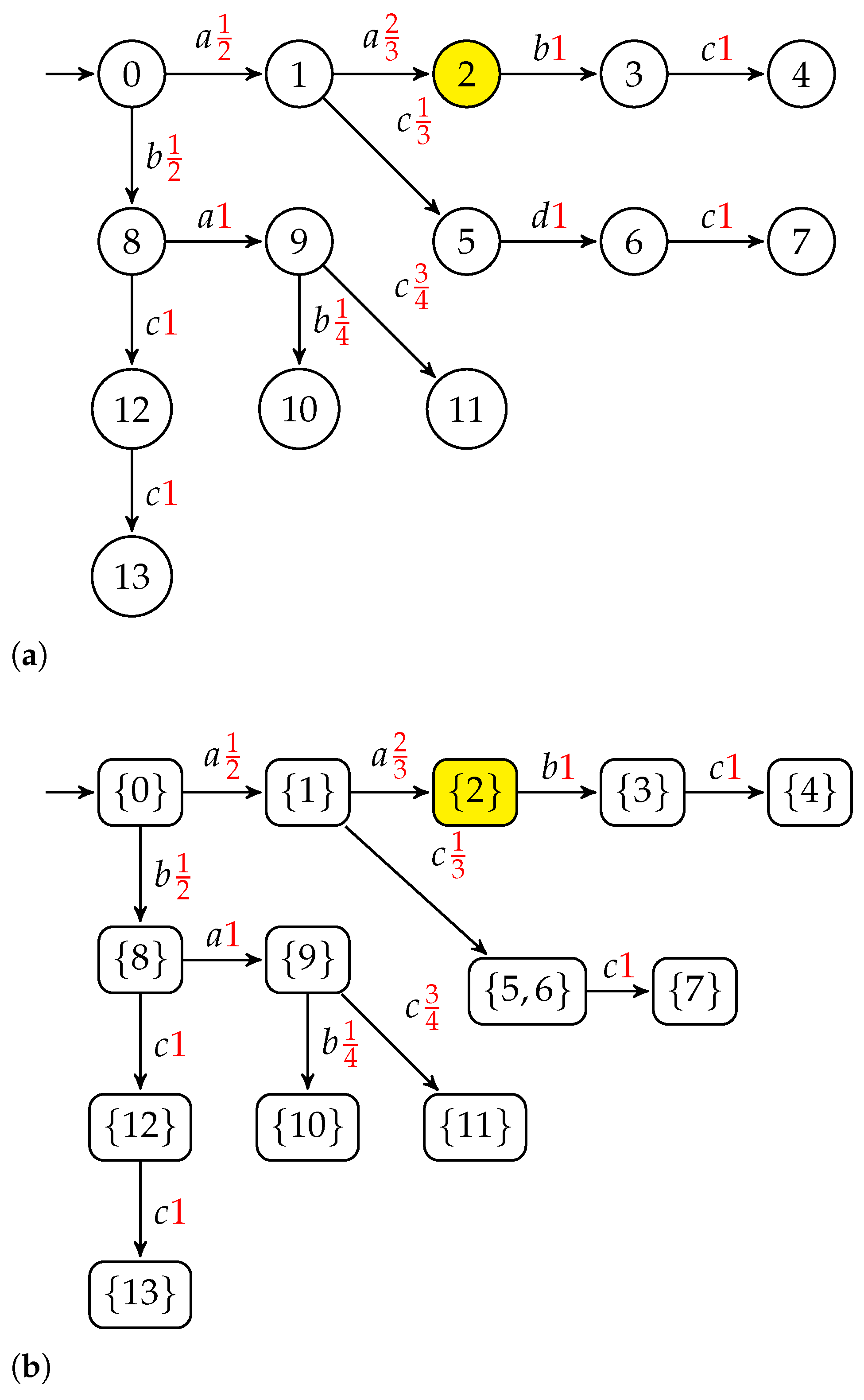 Mathematics 13 01255 g004