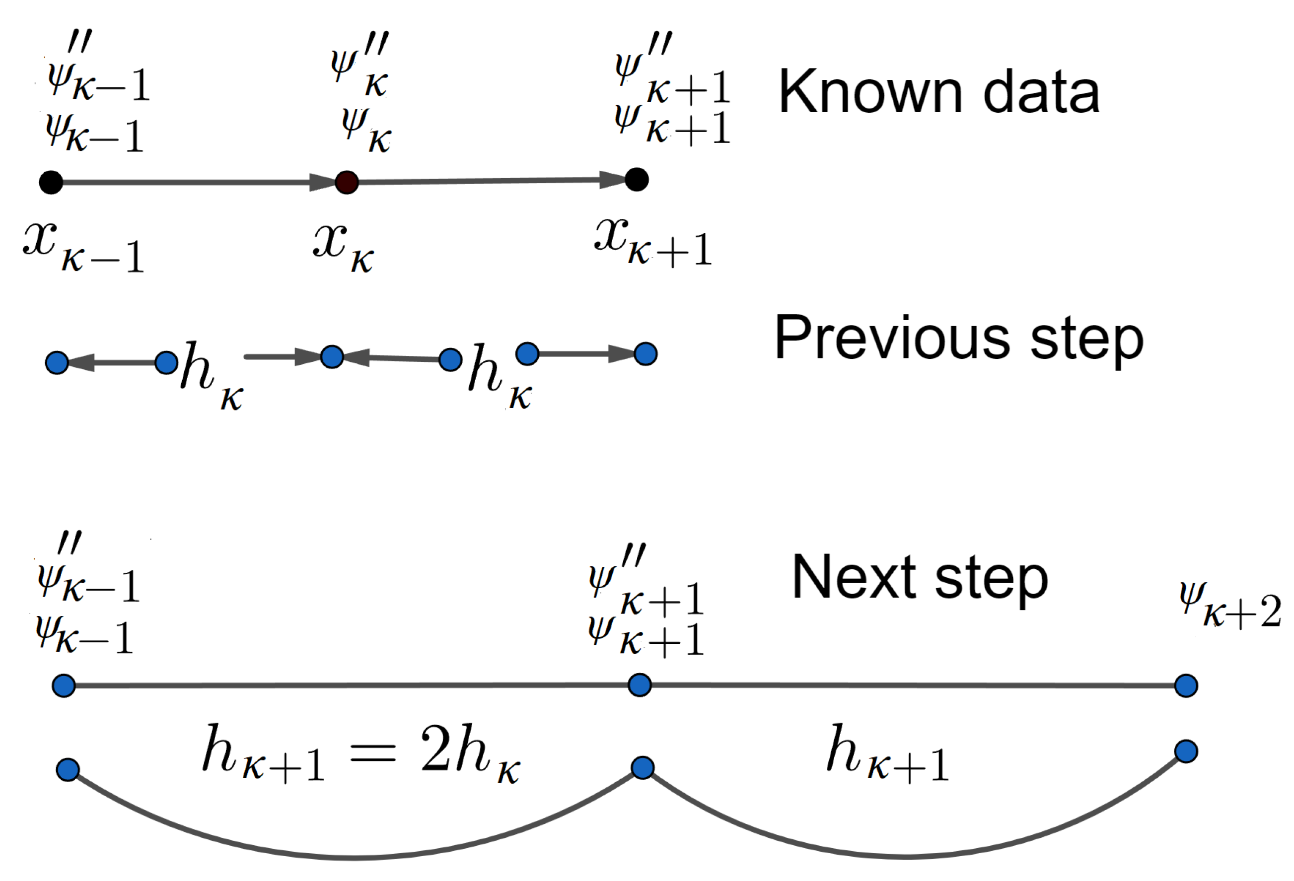 Mathematics 13 01257 g001