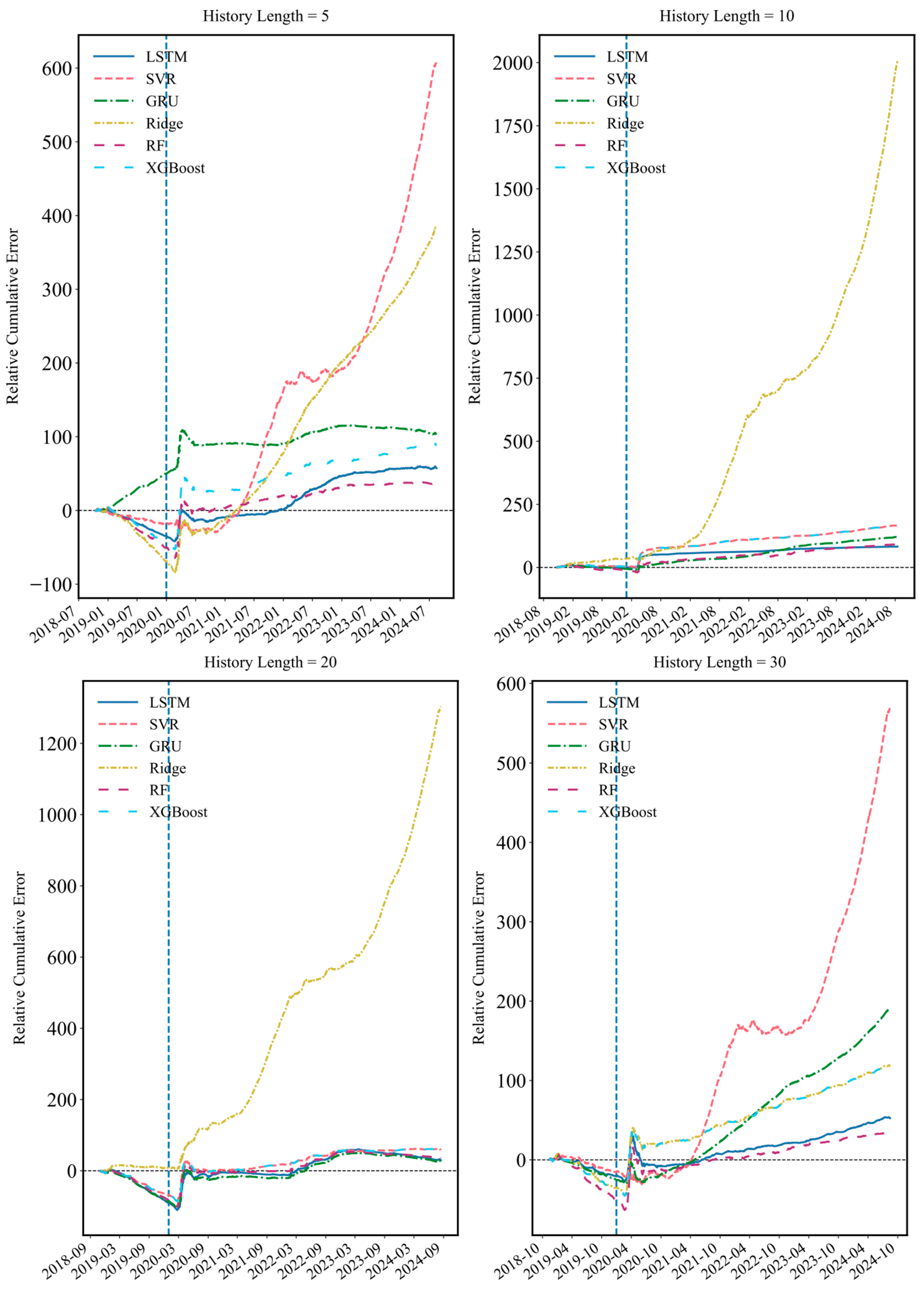 Mathematics 13 01260 g007