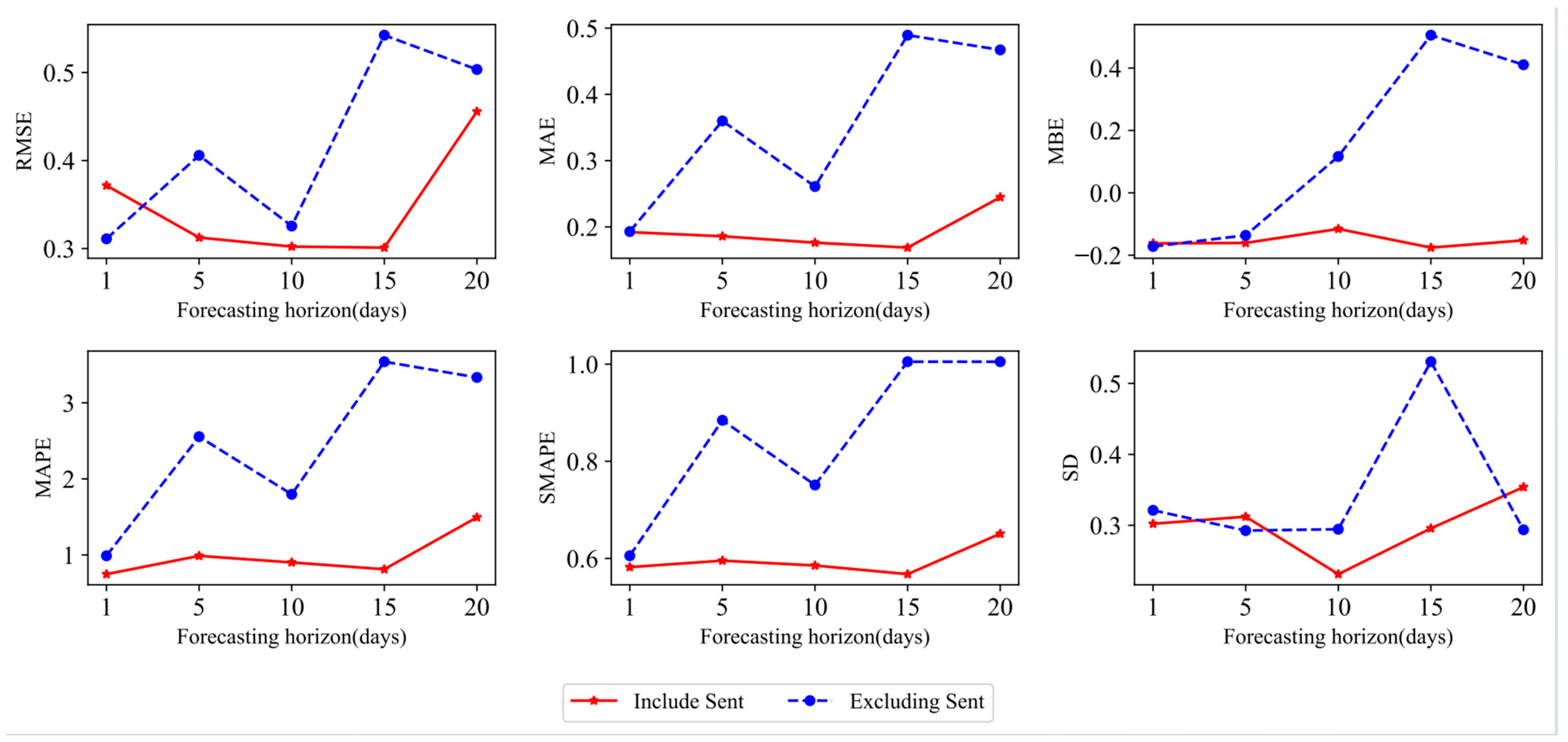 Mathematics 13 01260 g010