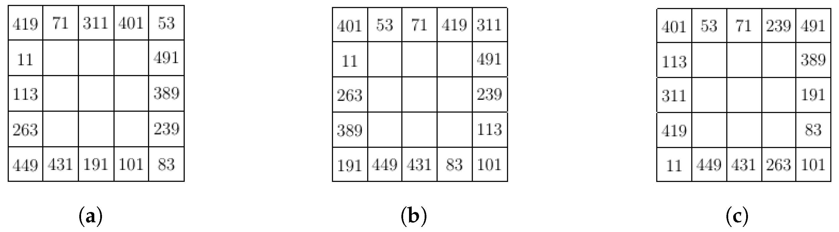 Mathematics 13 01261 g005