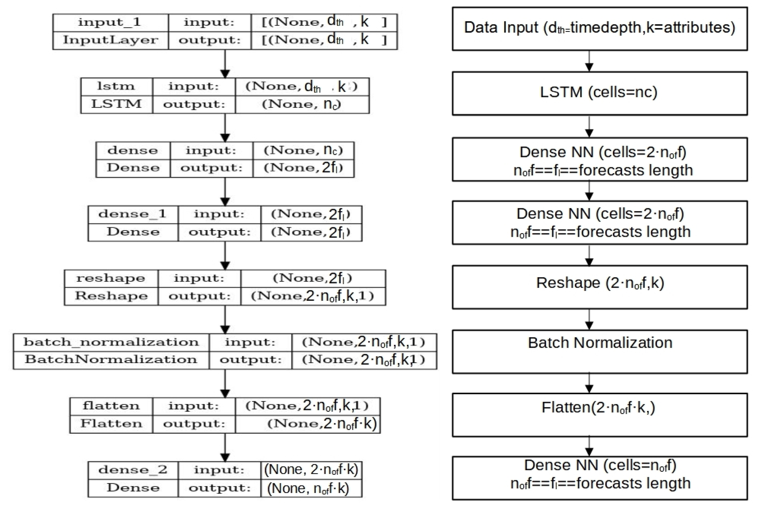 Mathematics 13 01263 g002
