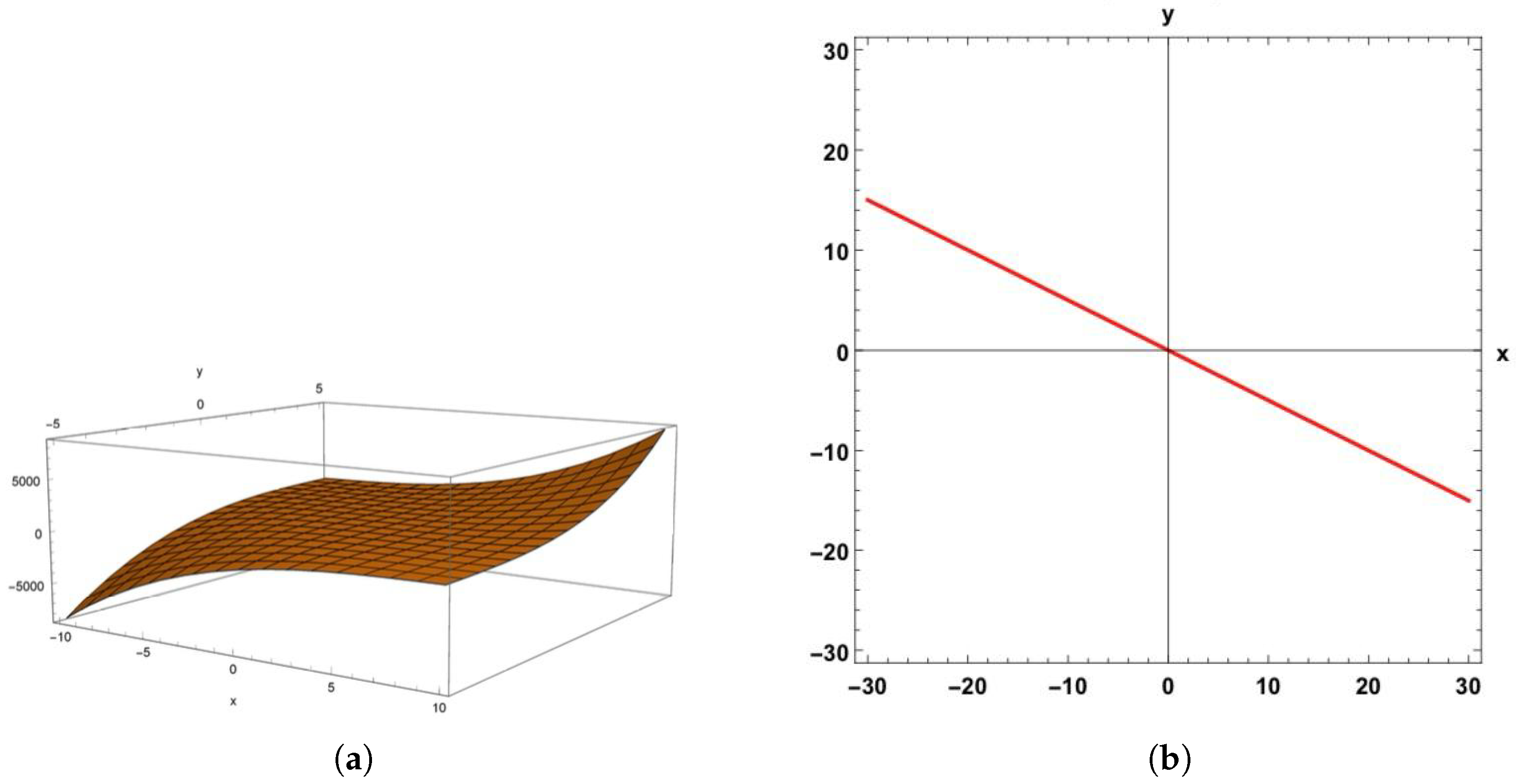 Mathematics 13 01266 g001