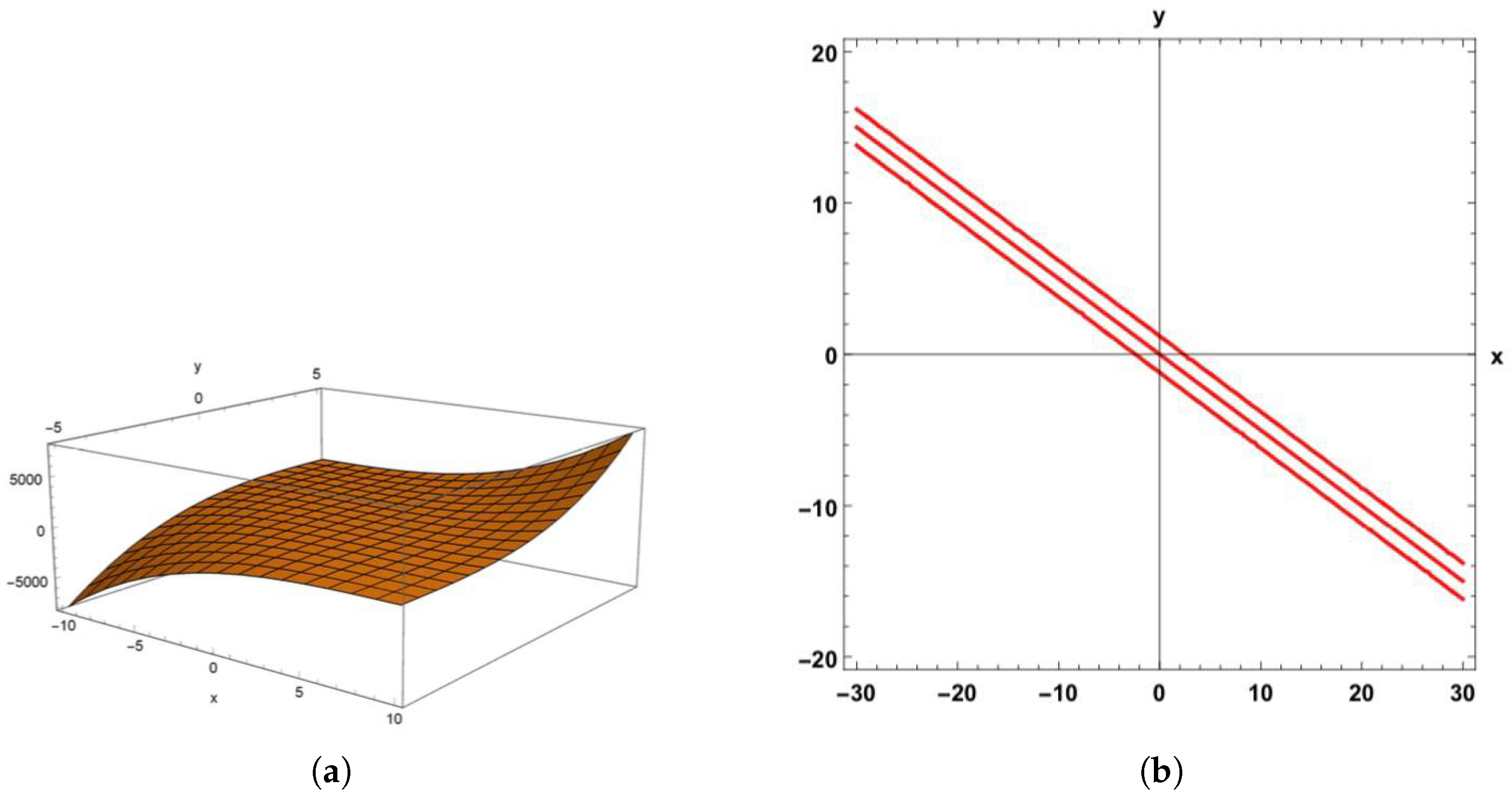 Mathematics 13 01266 g002