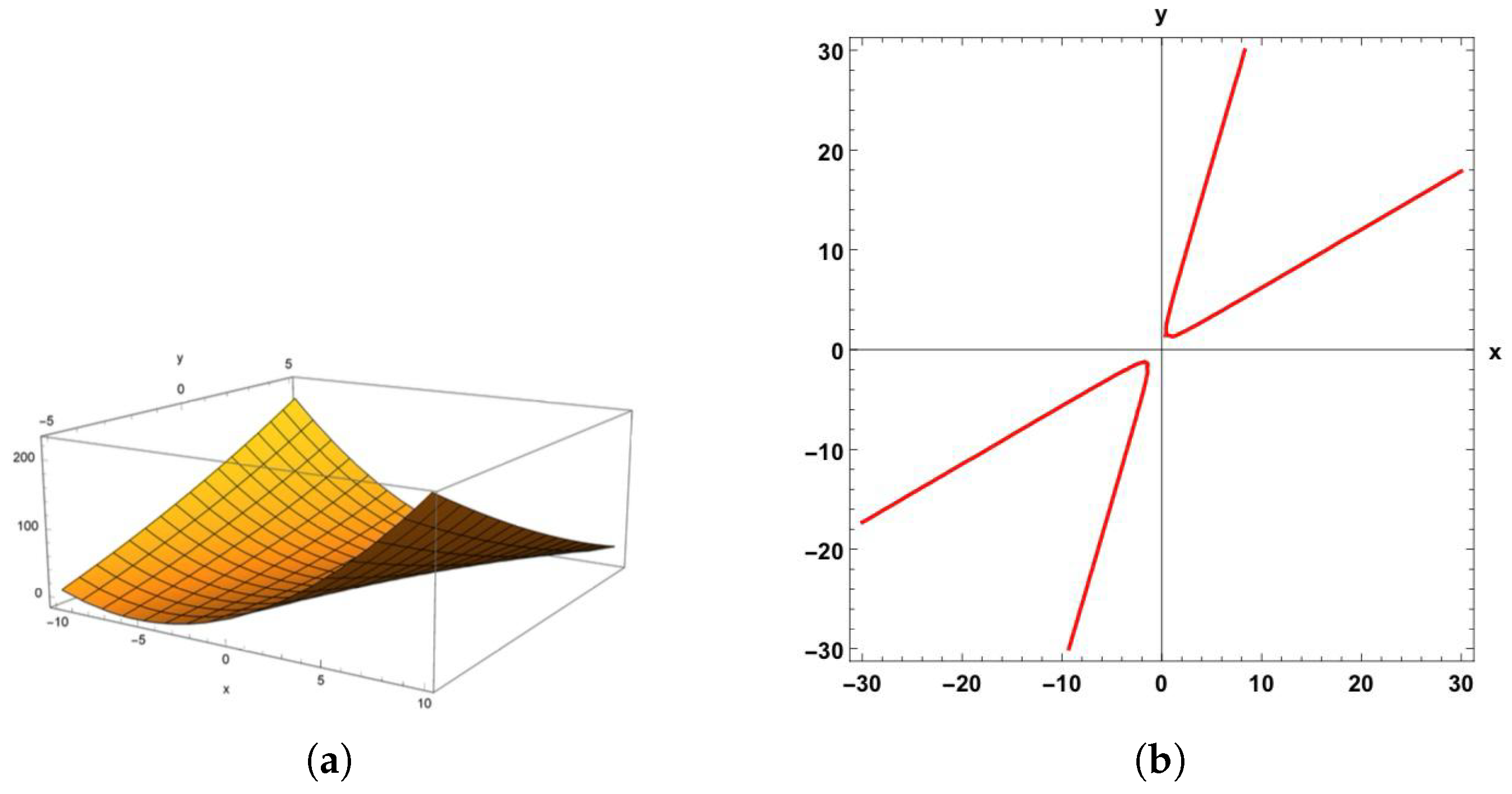 Mathematics 13 01266 g005
