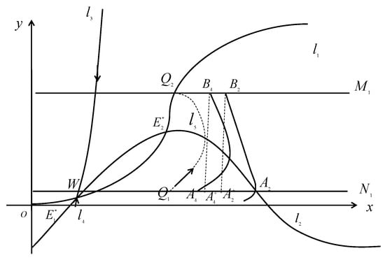 Mathematics 13 01268 g004