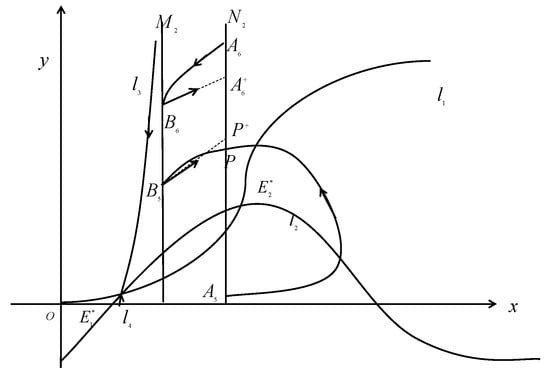 Mathematics 13 01268 g005