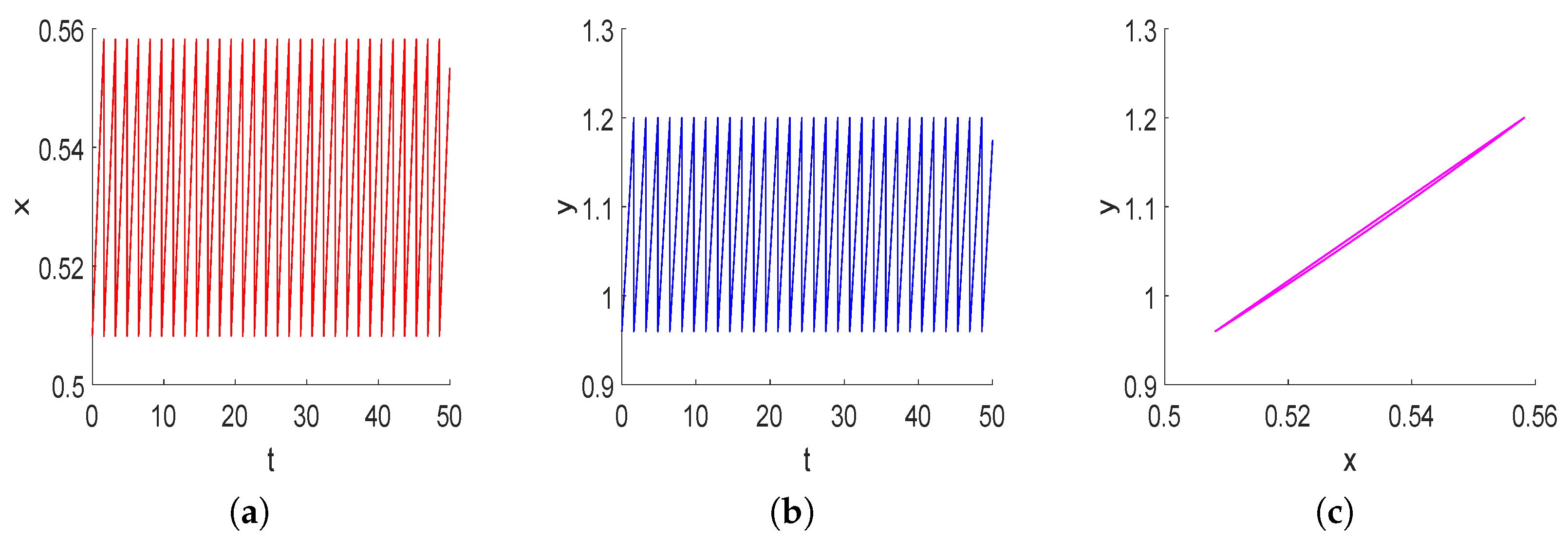 Mathematics 13 01268 g007