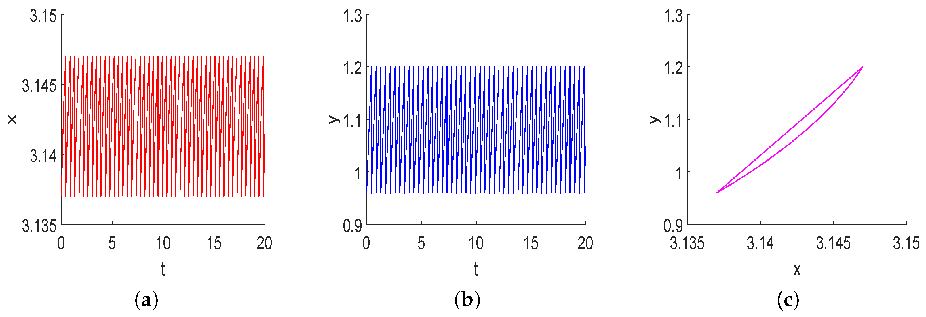 Mathematics 13 01268 g008
