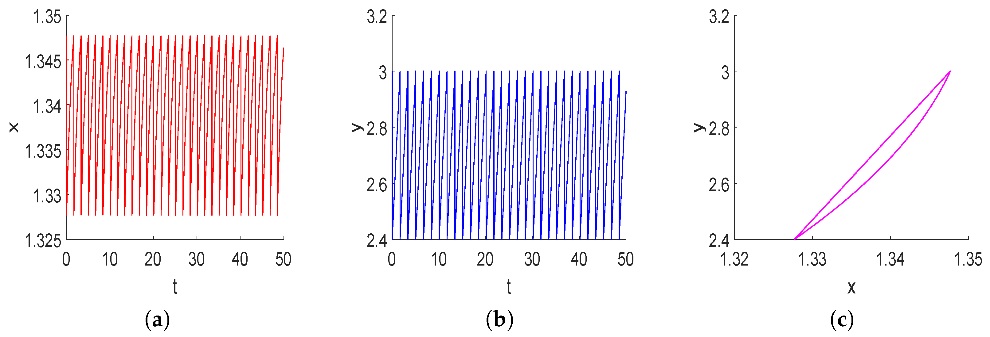 Mathematics 13 01268 g009