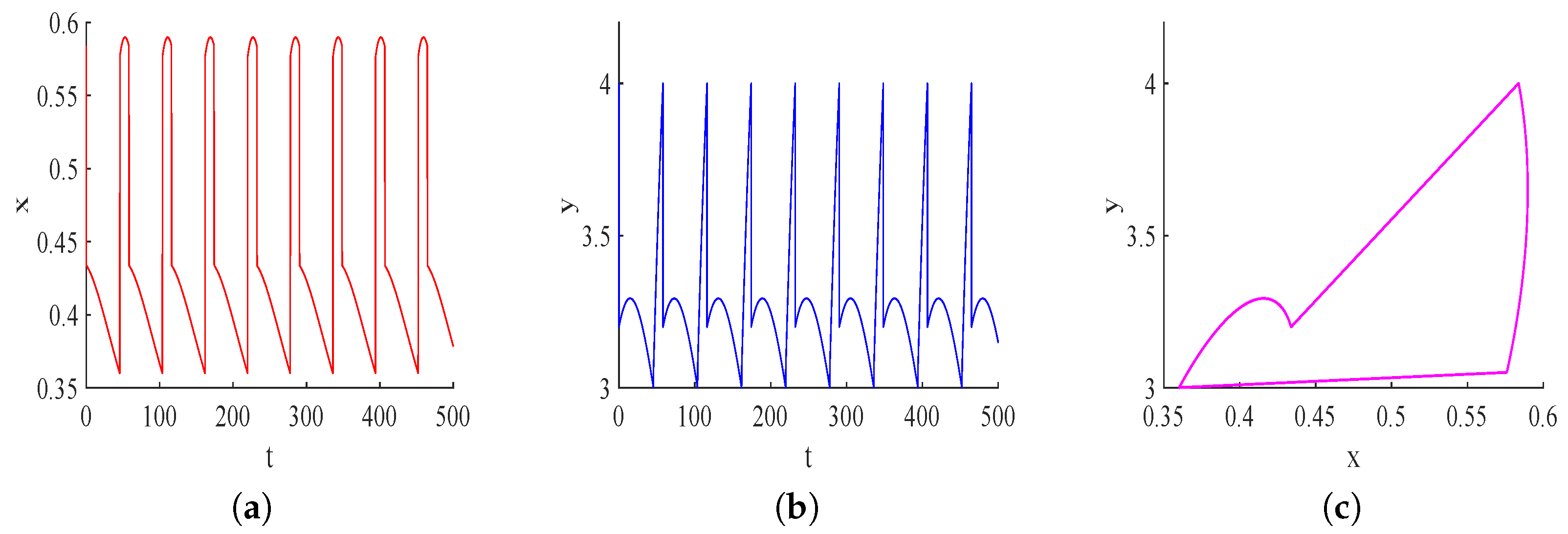 Mathematics 13 01268 g011