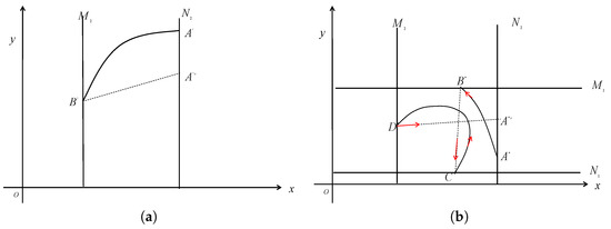 Mathematics 13 01268 g0a1