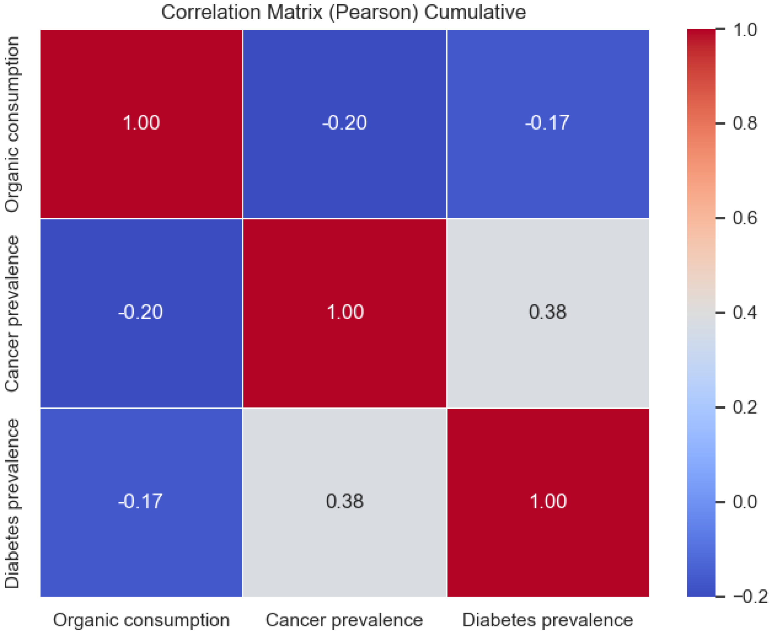 Mathematics 13 01272 g007