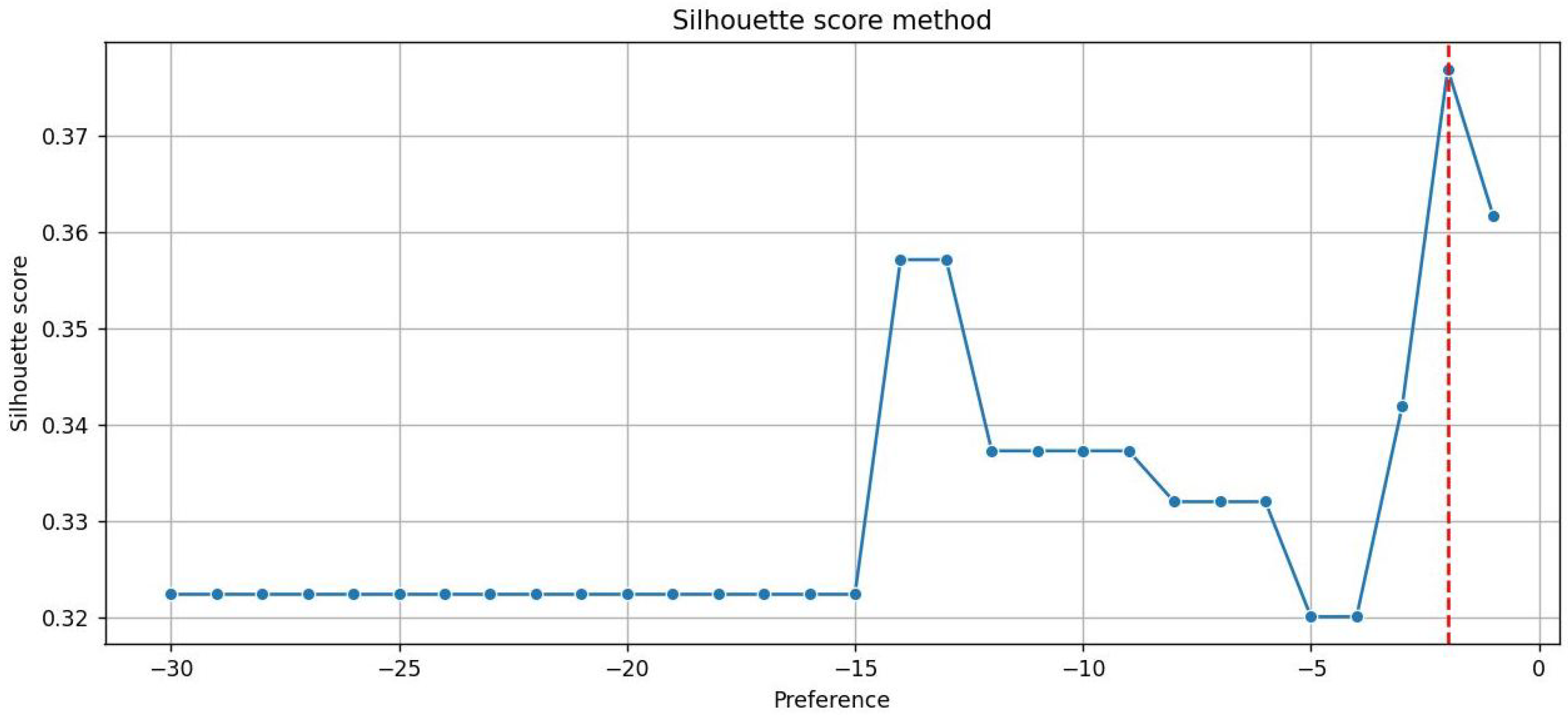 Mathematics 13 01272 g011