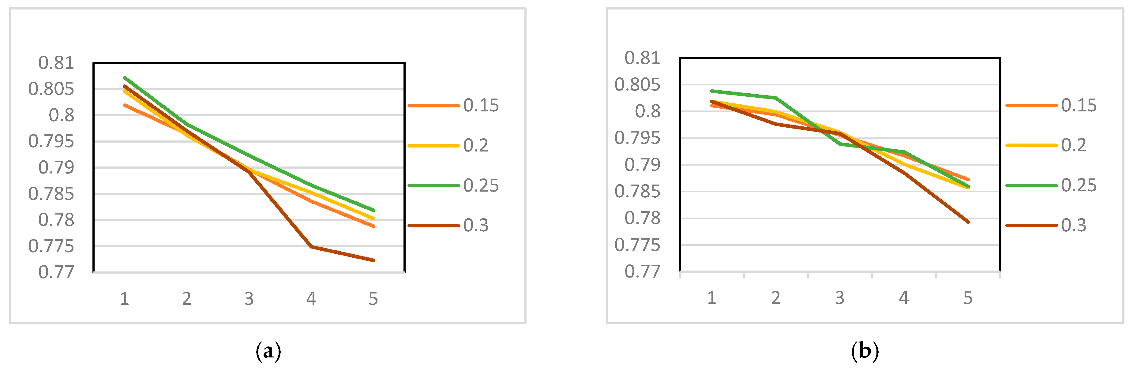 Mathematics 13 01273 g003