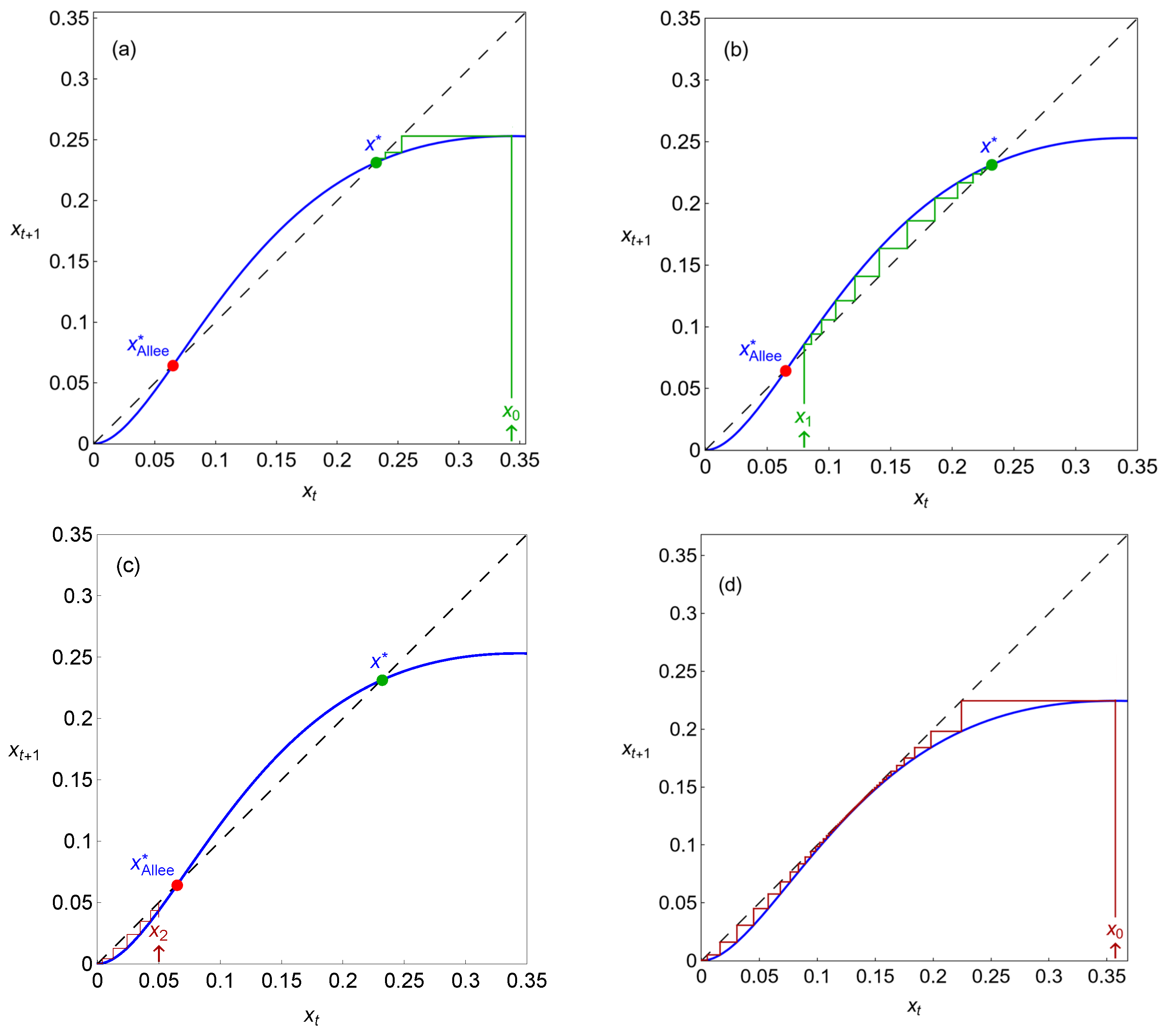 Mathematics 13 01275 g003