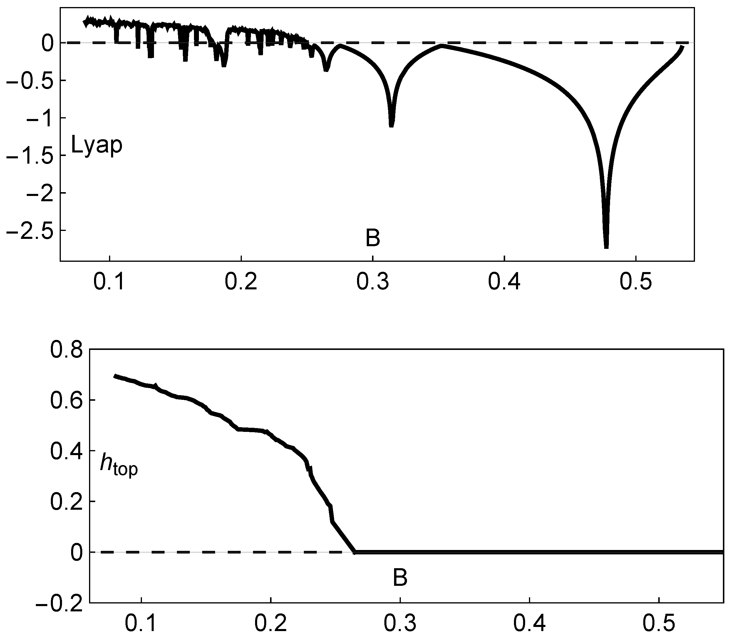 Mathematics 13 01275 g005