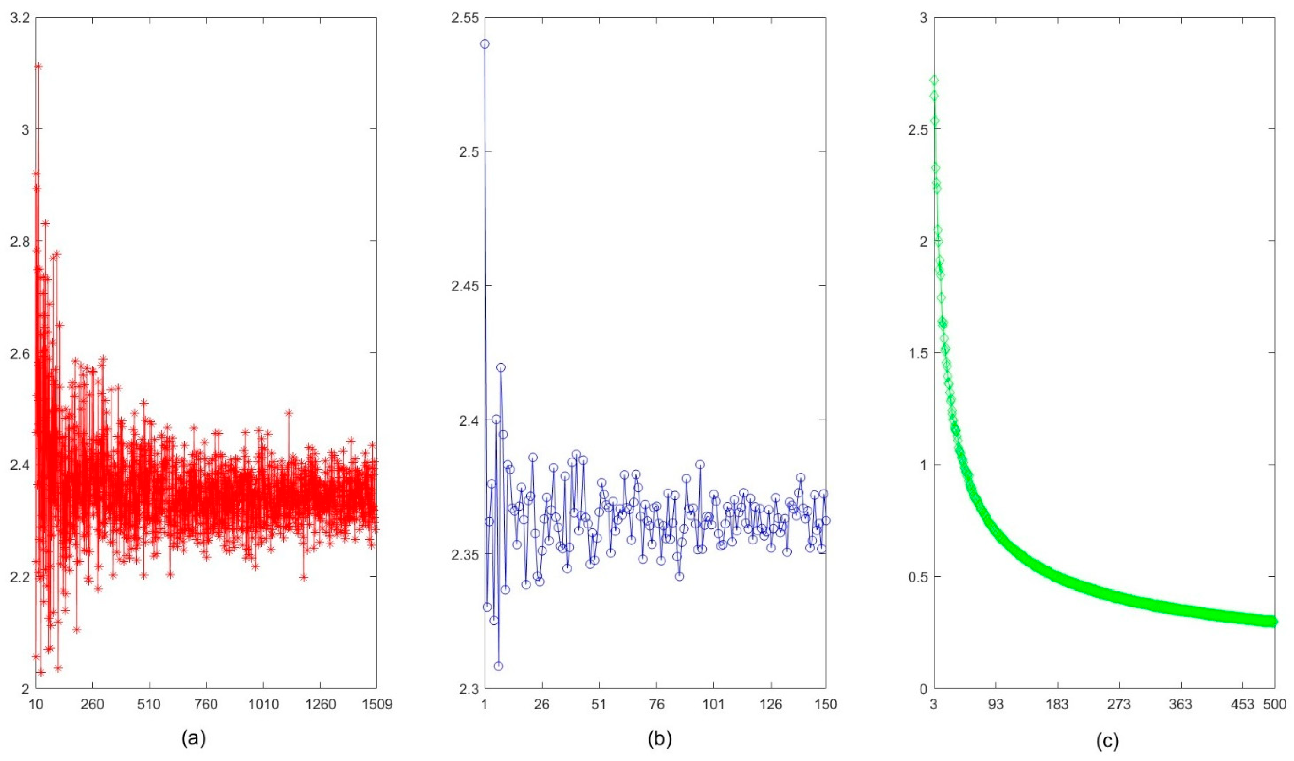 Mathematics 13 01279 g005
