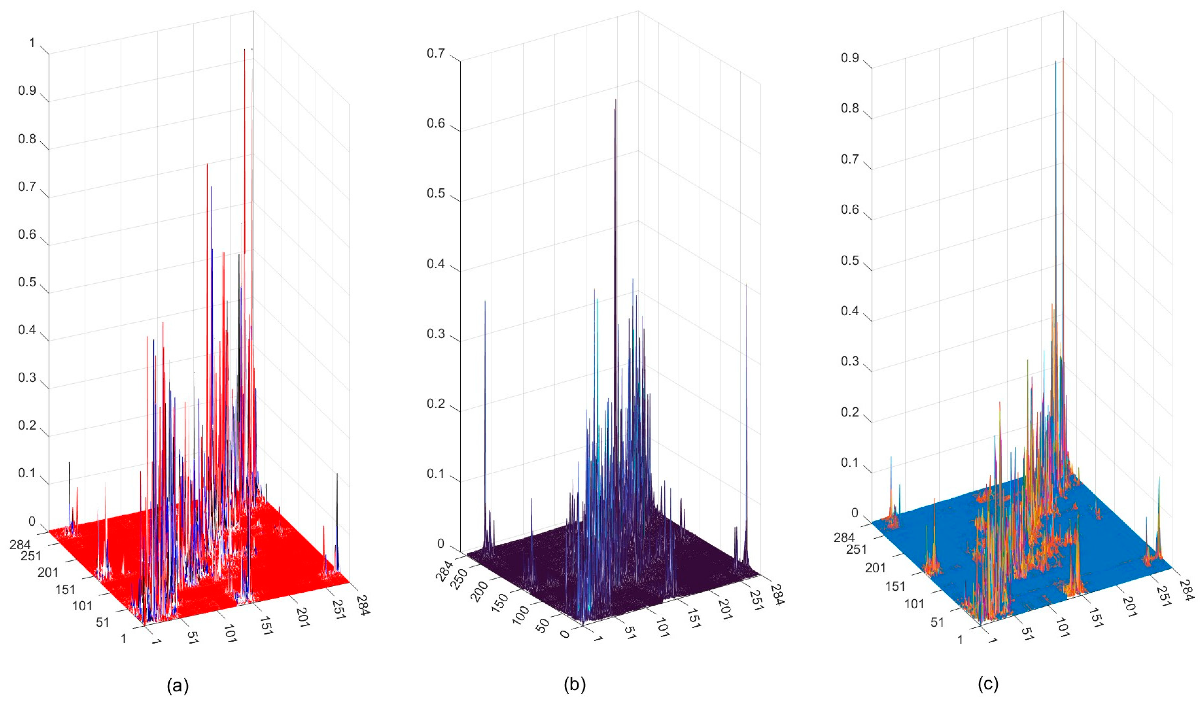 Mathematics 13 01279 g006