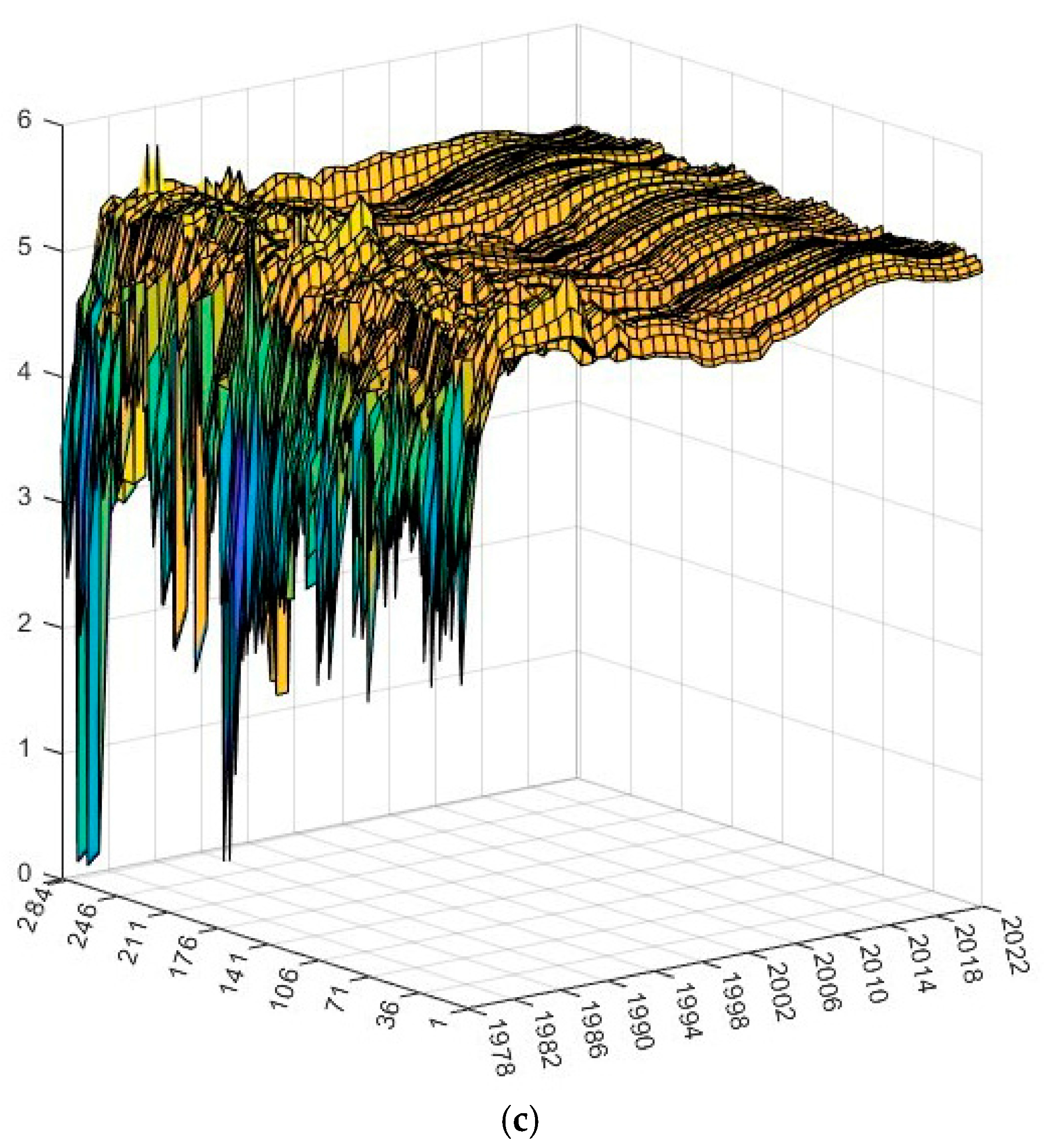 Mathematics 13 01279 g007b
