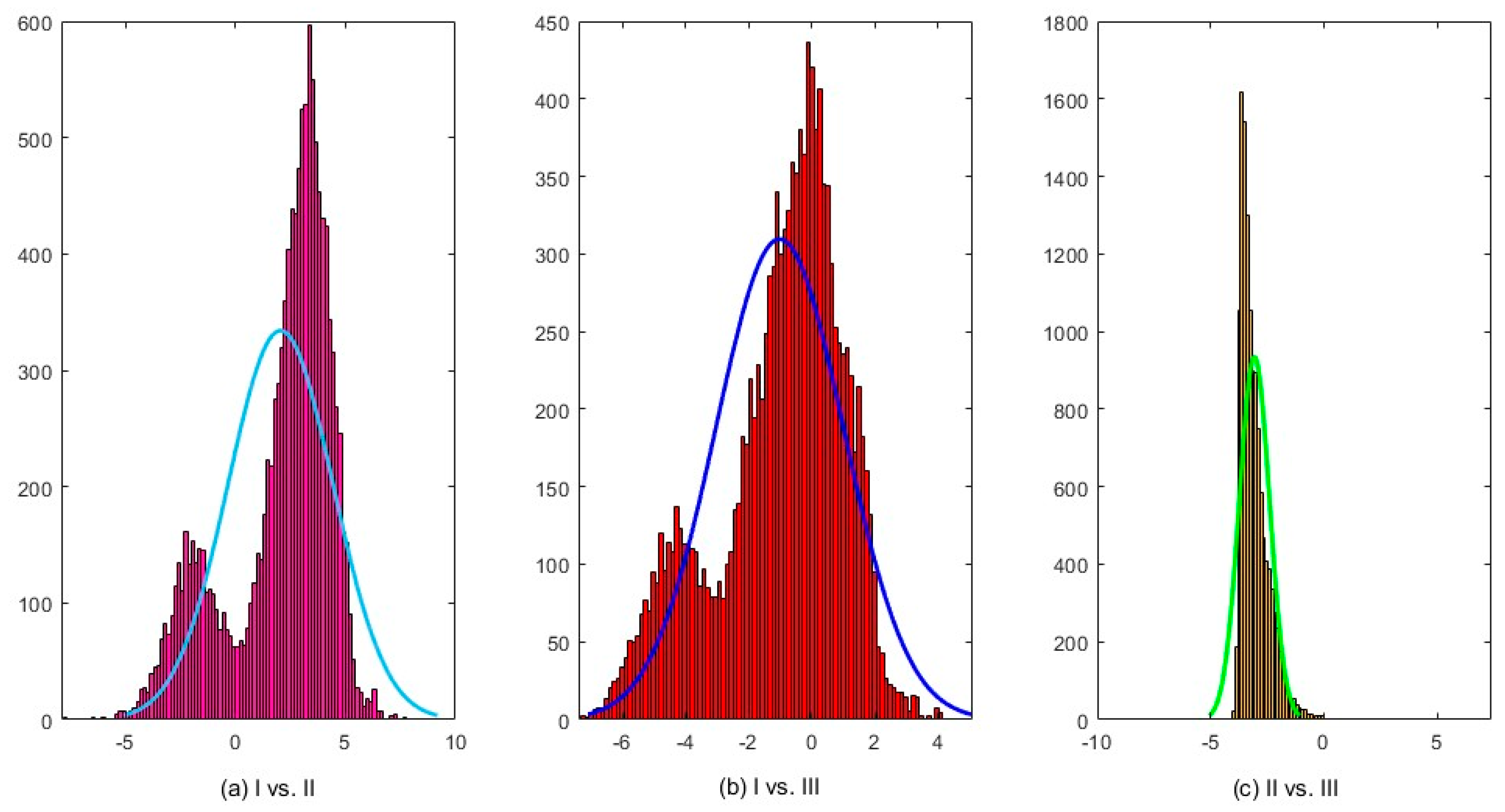 Mathematics 13 01279 g012