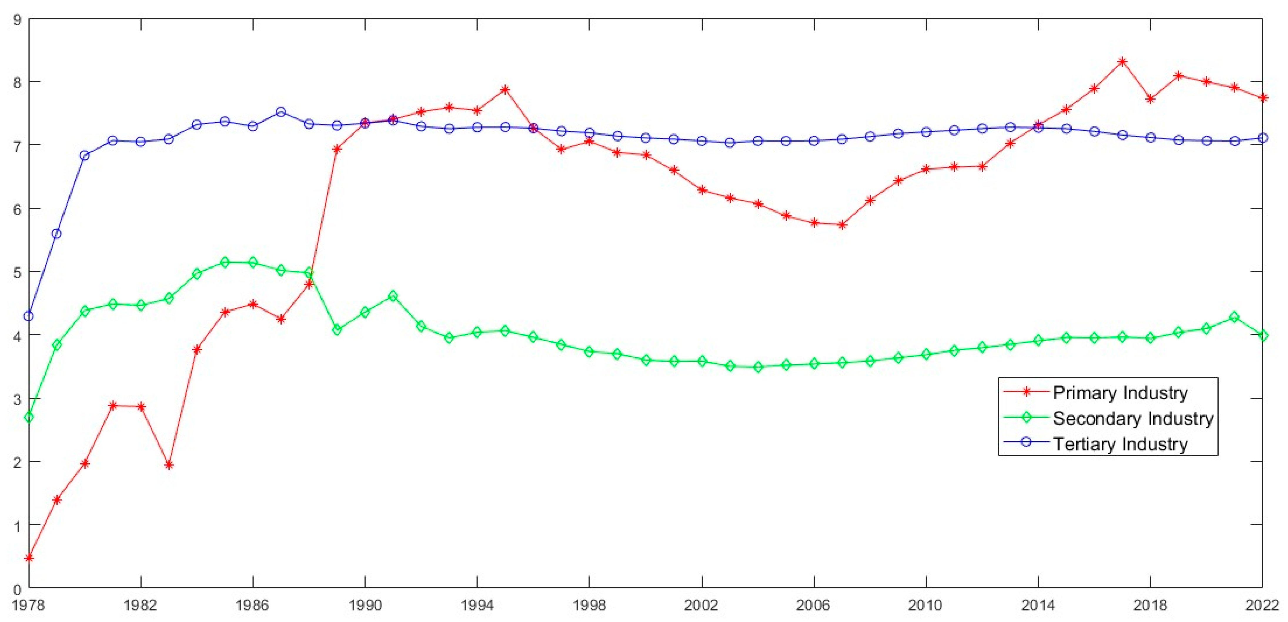 Mathematics 13 01279 g013