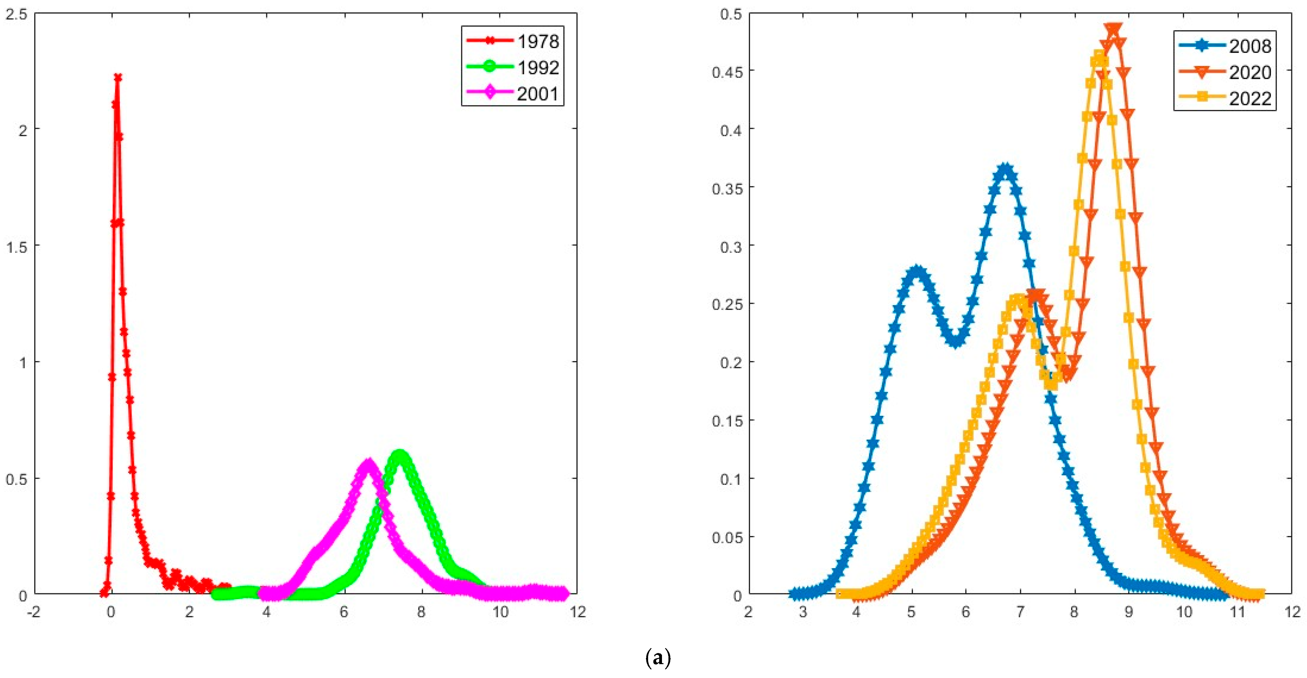 Mathematics 13 01279 g014a