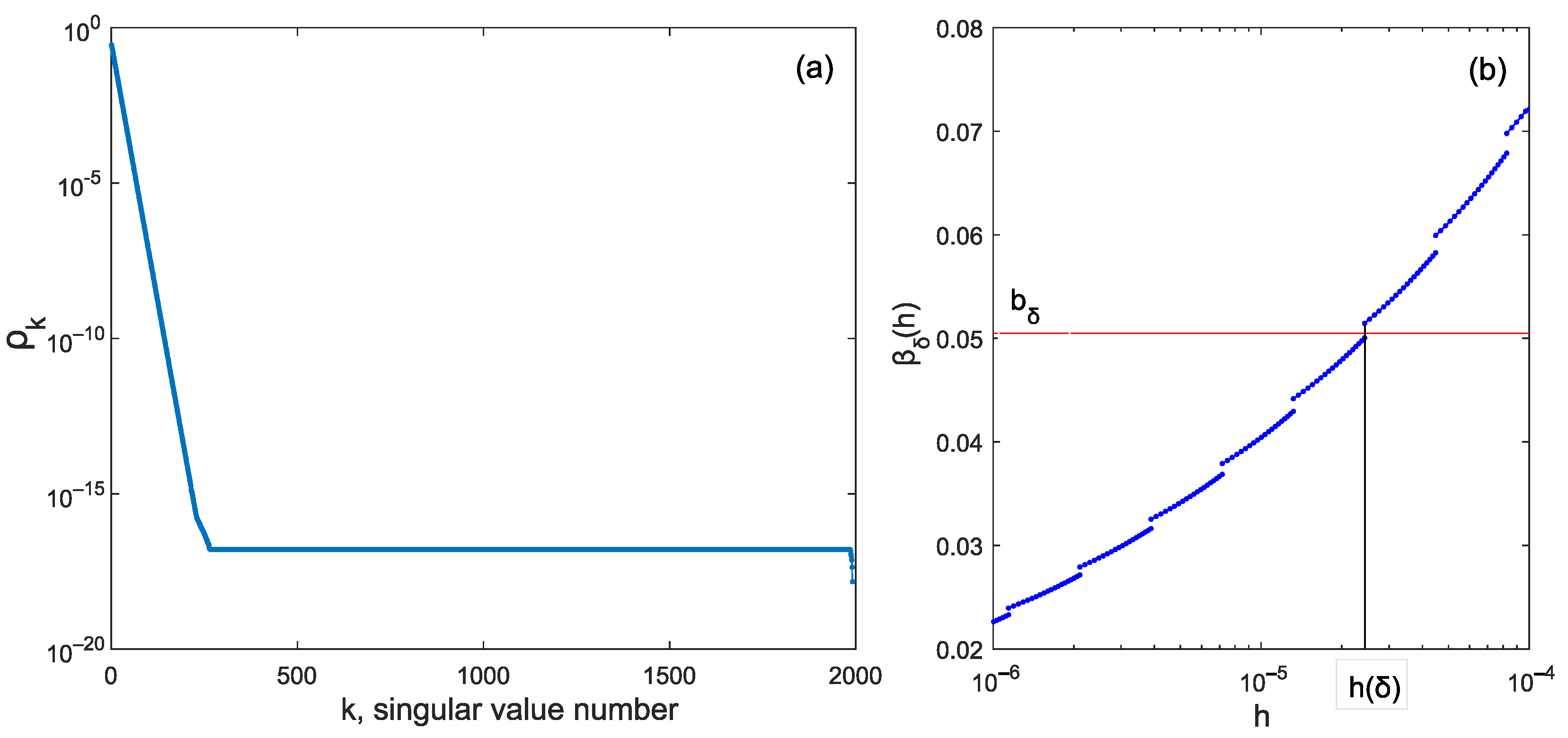 Mathematics 13 01280 g001