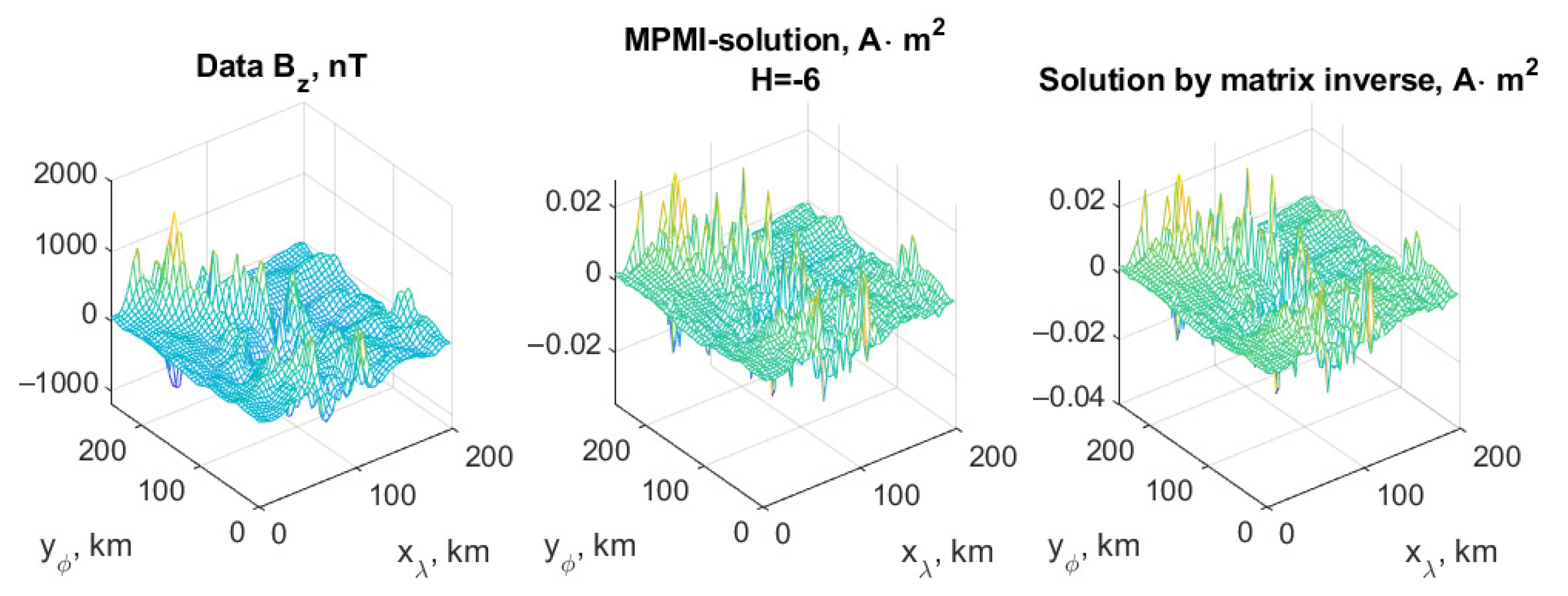Mathematics 13 01280 g007