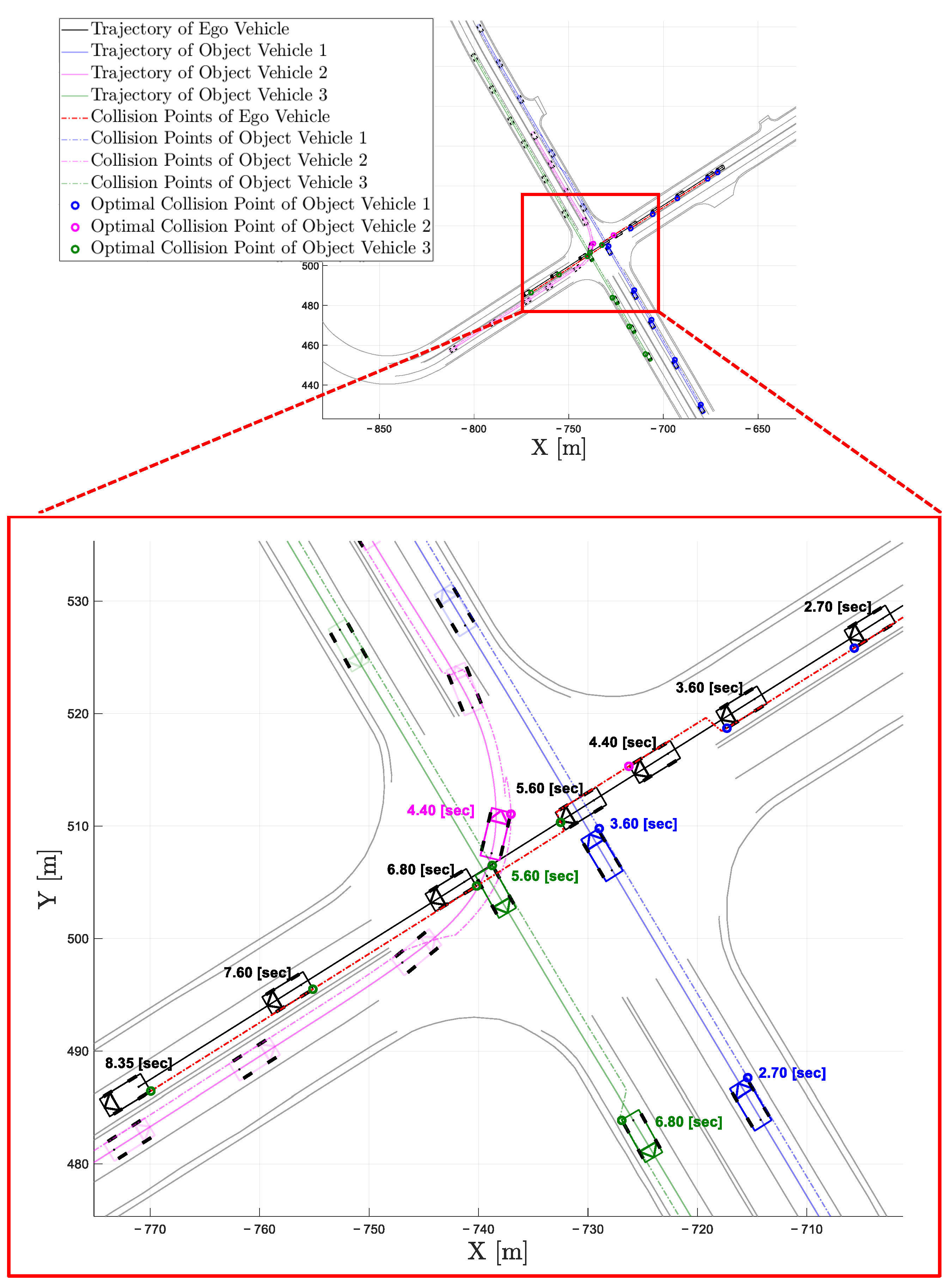 Mathematics 13 01283 g006