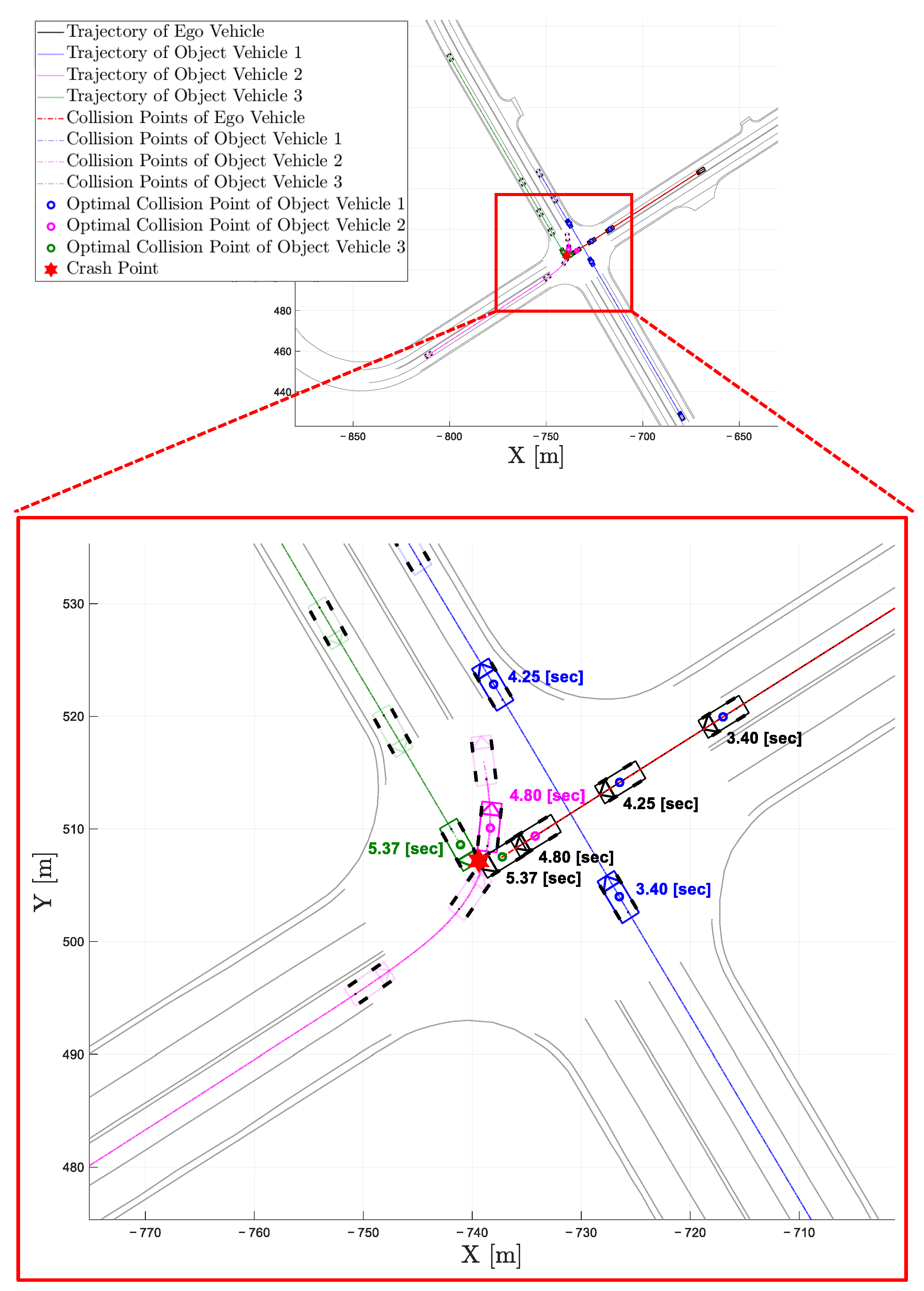 Mathematics 13 01283 g011