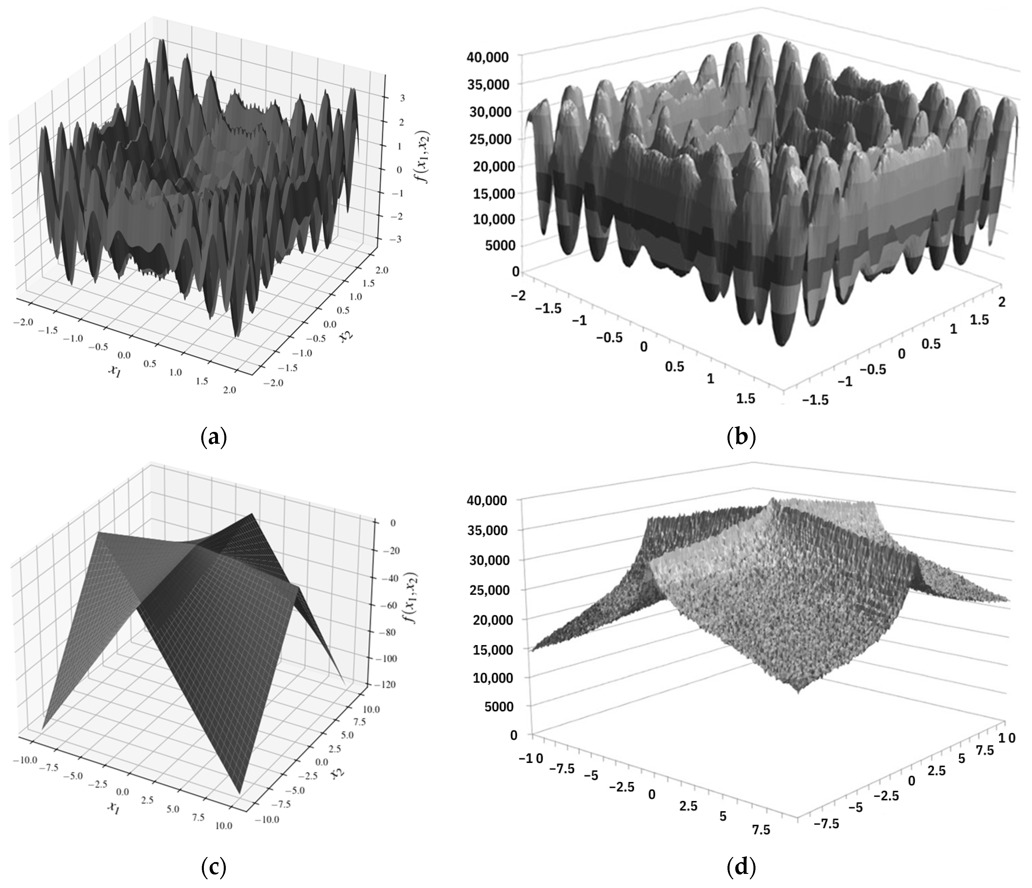 Mathematics 13 01284 g004
