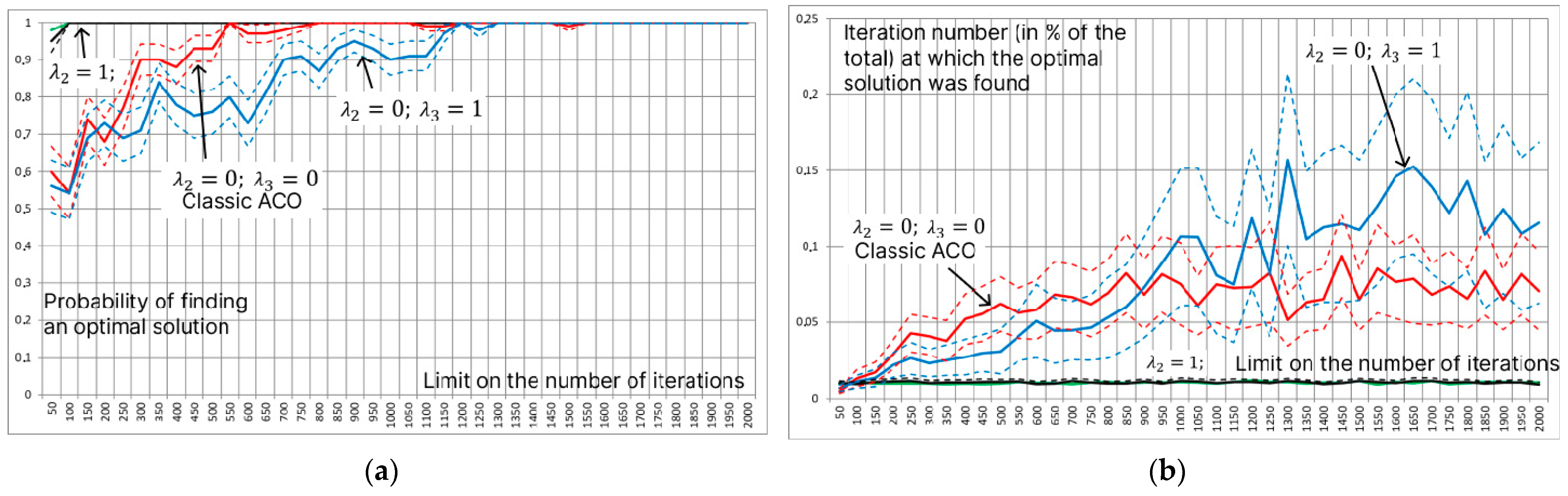 Mathematics 13 01284 g005