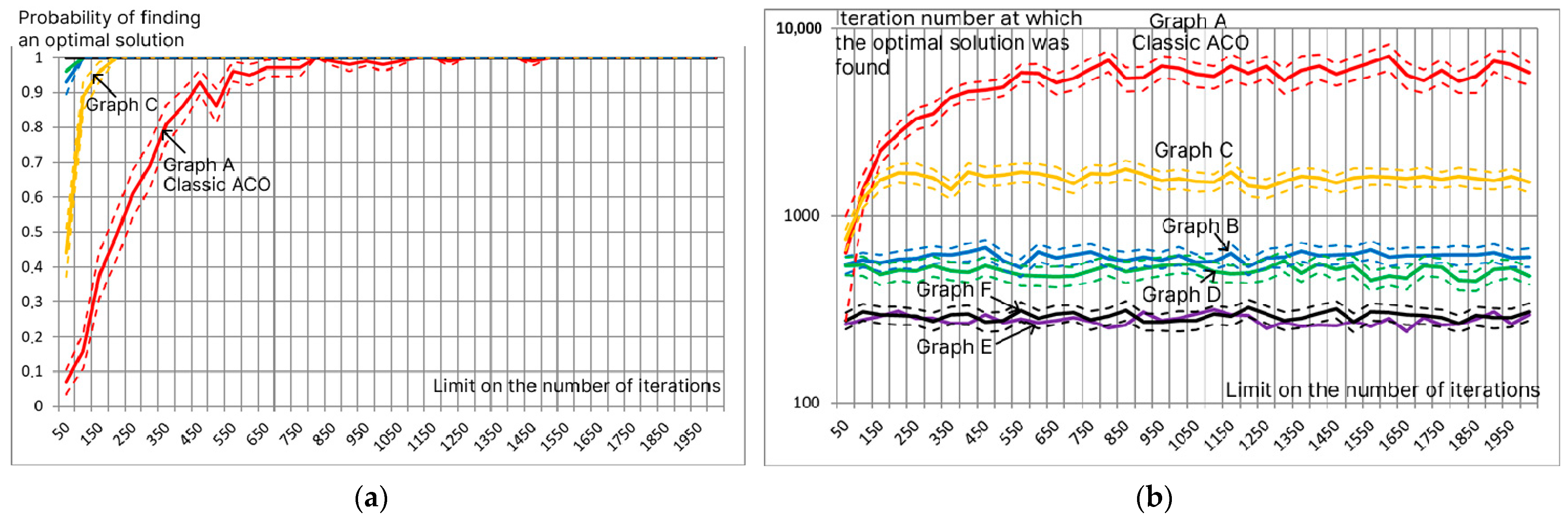 Mathematics 13 01284 g006