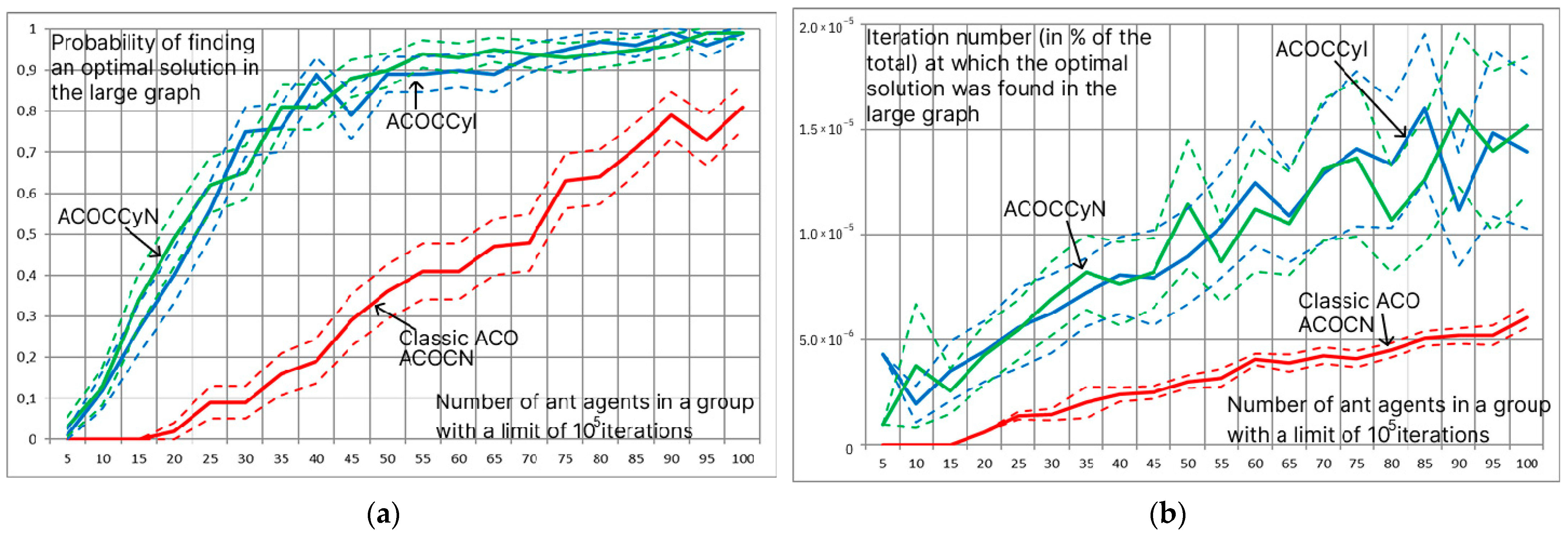 Mathematics 13 01284 g007