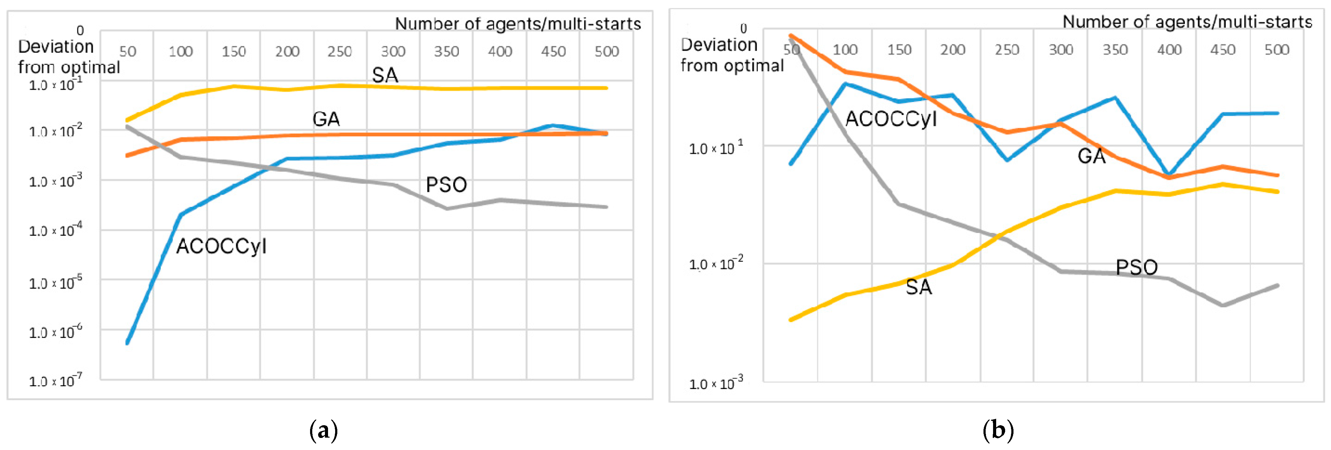 Mathematics 13 01284 g008