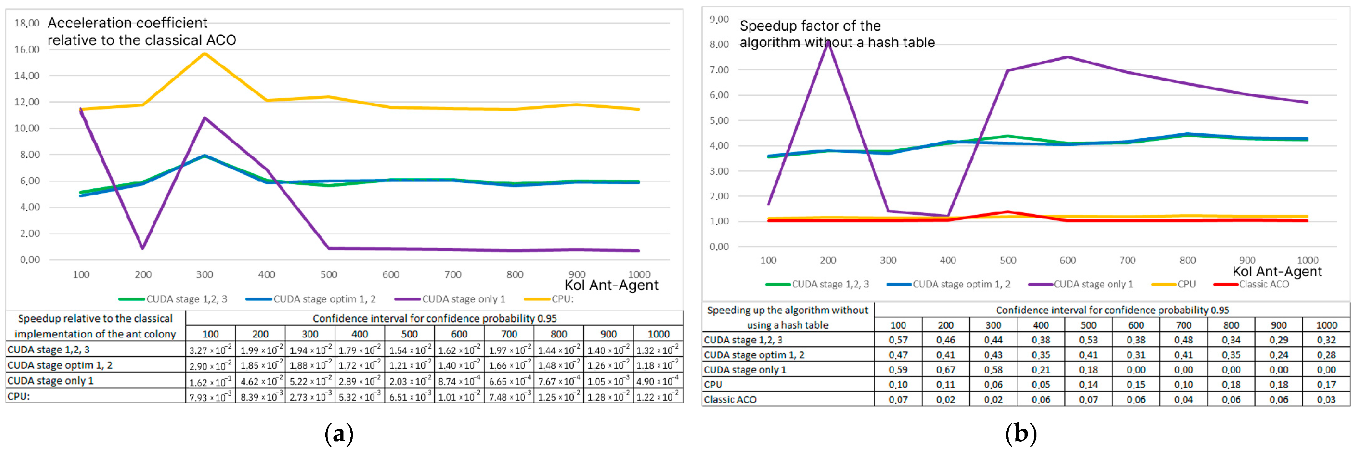Mathematics 13 01284 g010