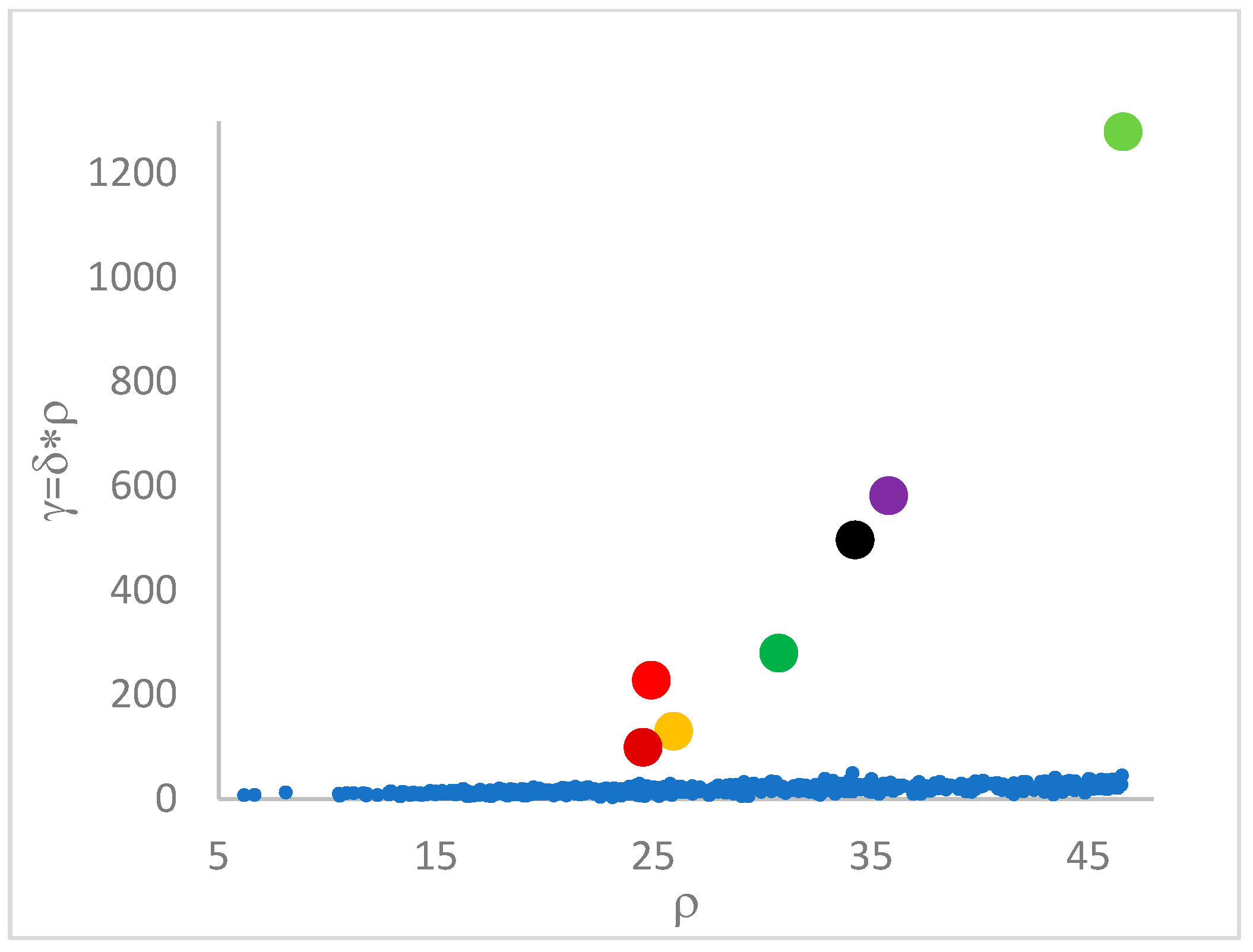 Mathematics 13 01285 g007