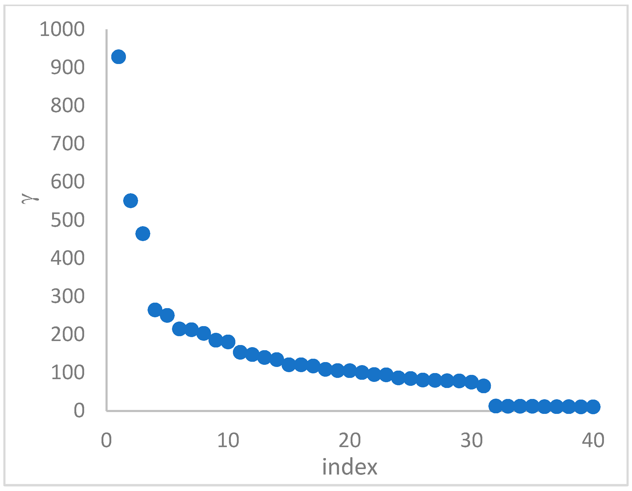 Mathematics 13 01285 g013