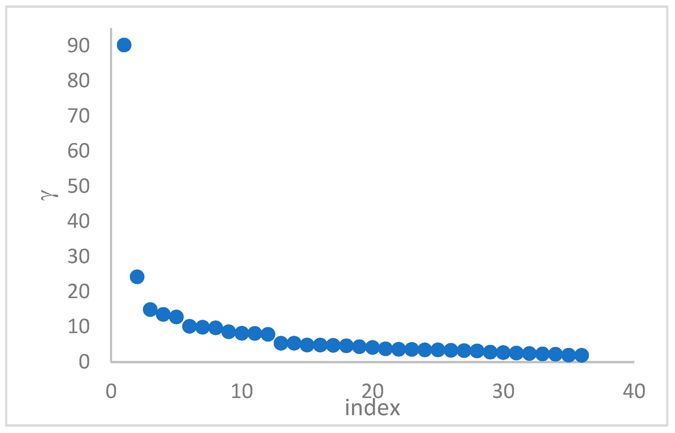 Mathematics 13 01285 g023