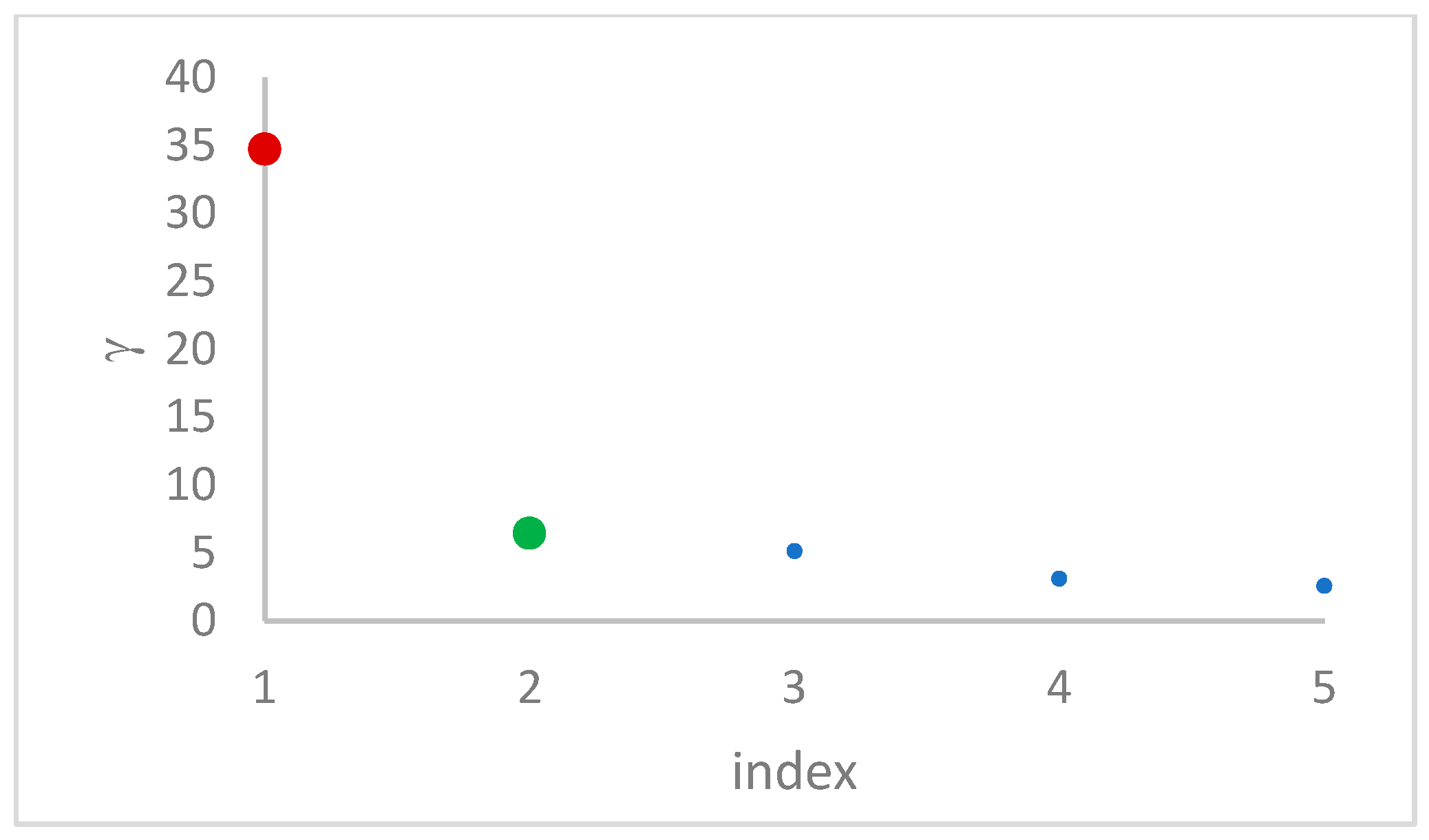 Mathematics 13 01285 g031
