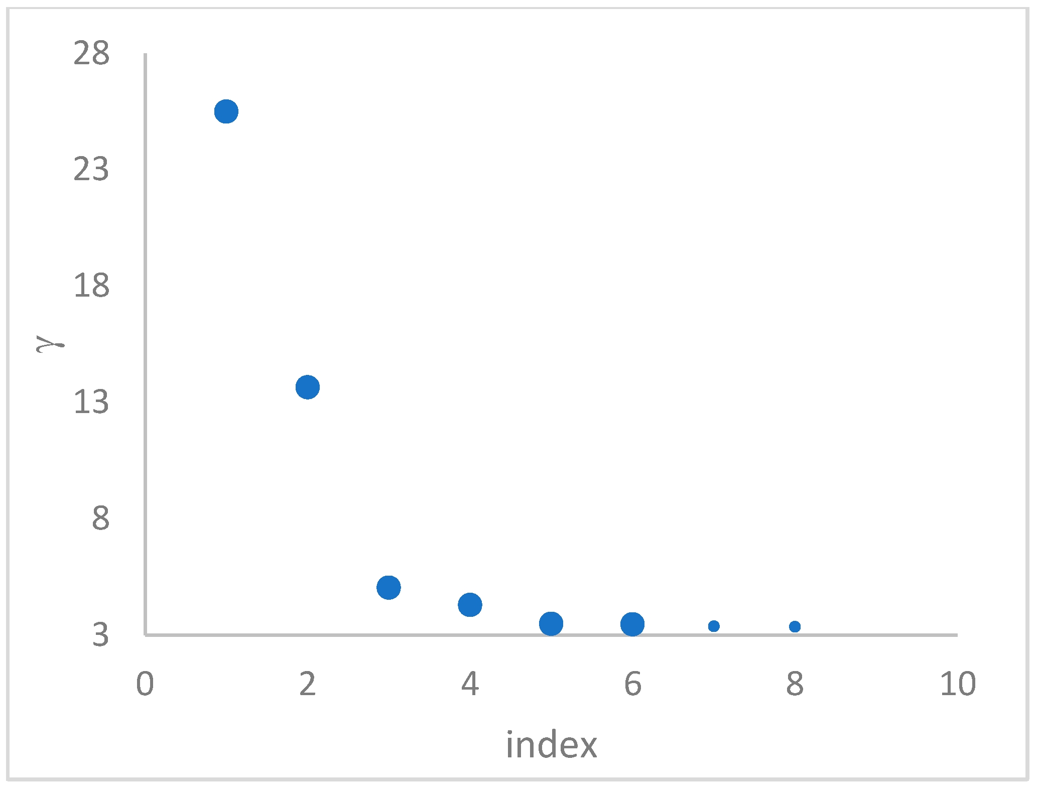 Mathematics 13 01285 g033