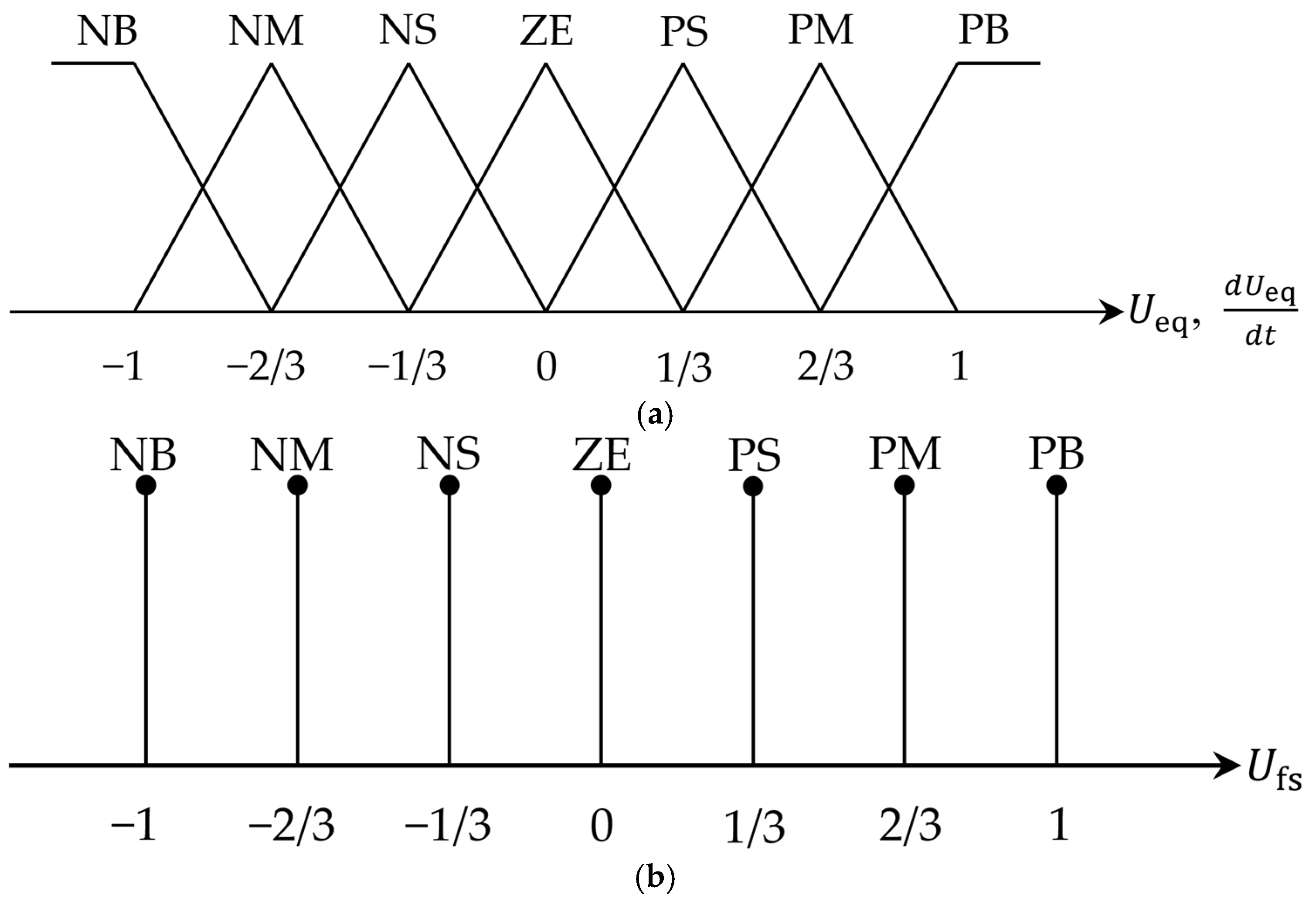 Mathematics 13 01289 g002