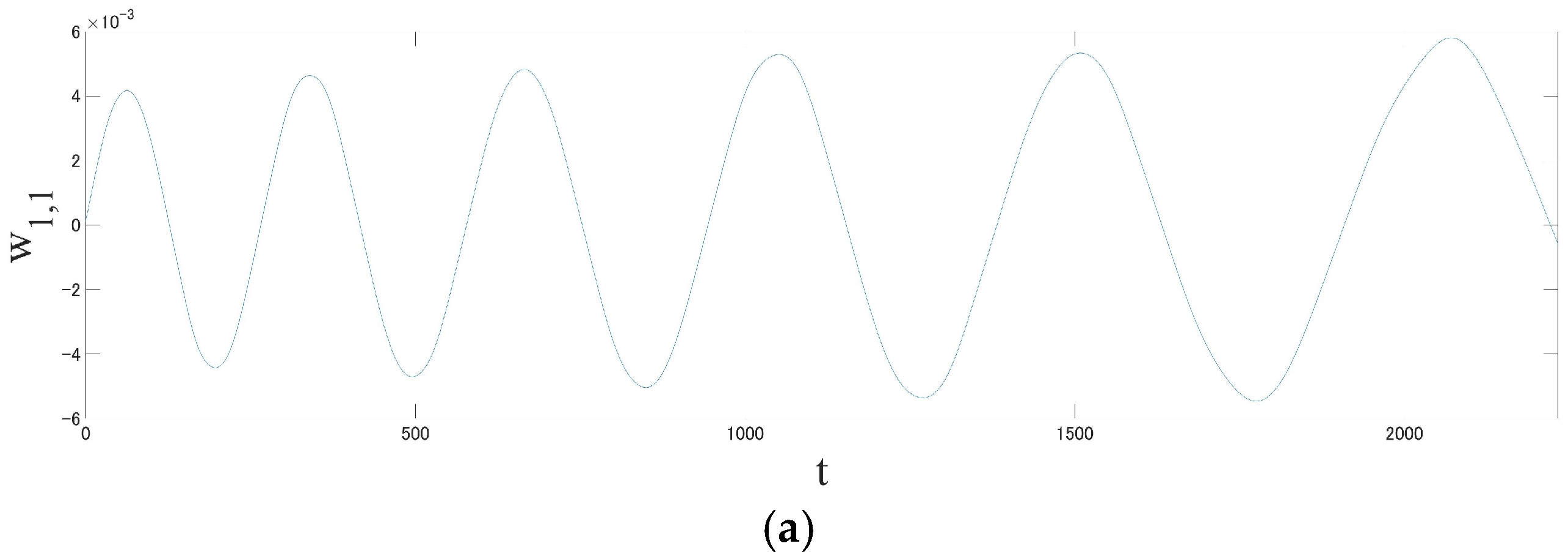 Mathematics 13 01289 g004a