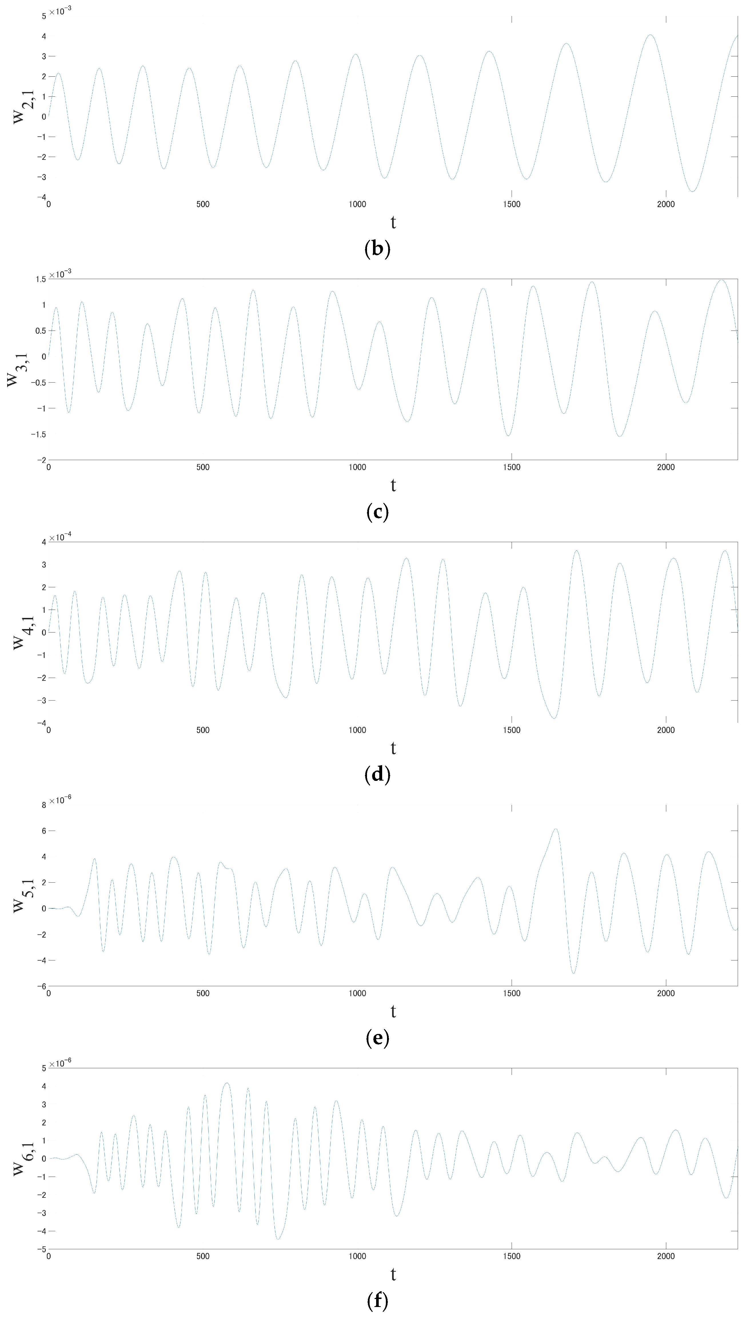 Mathematics 13 01289 g004b