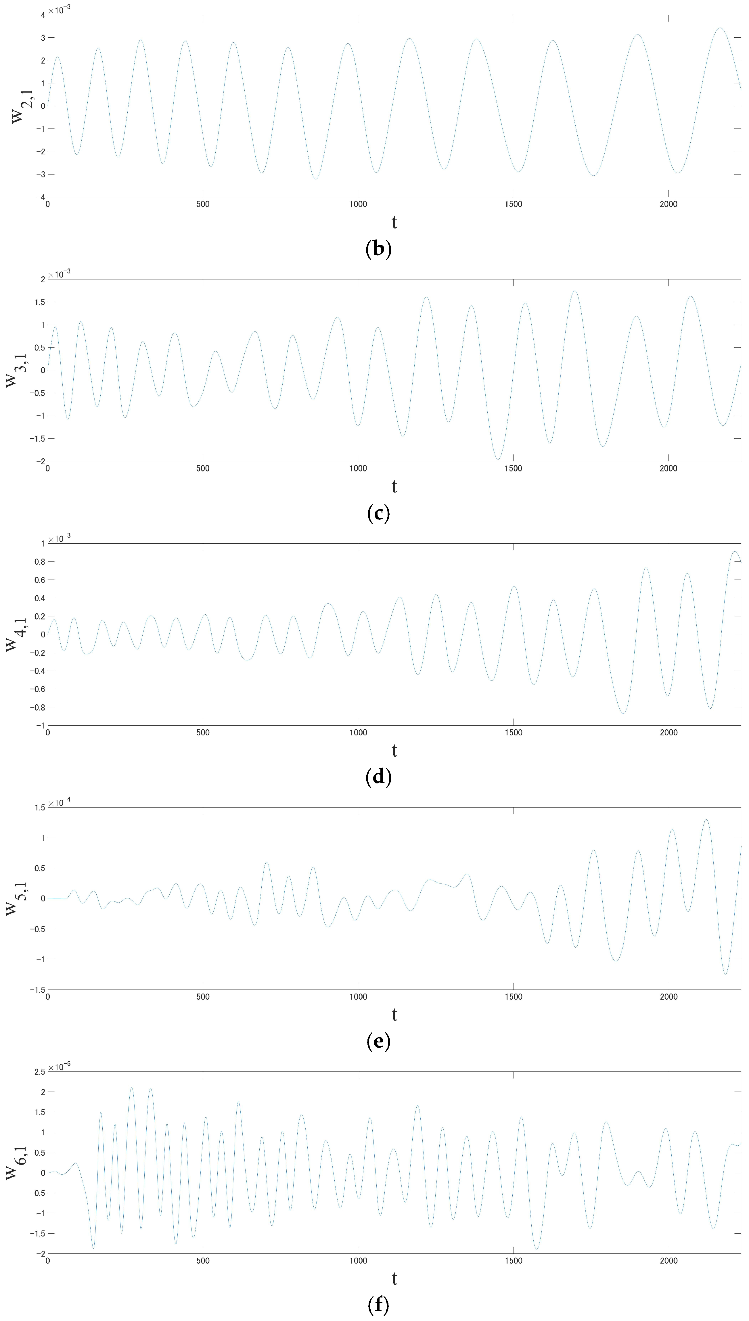 Mathematics 13 01289 g006b