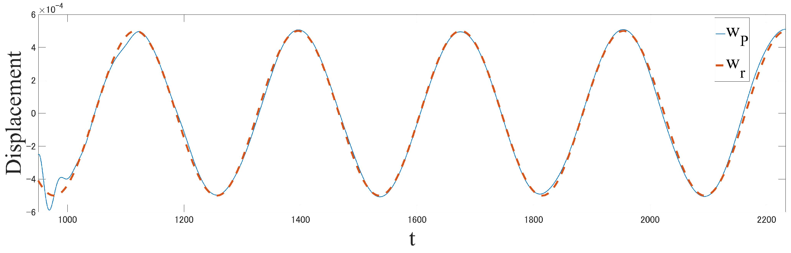 Mathematics 13 01289 g008